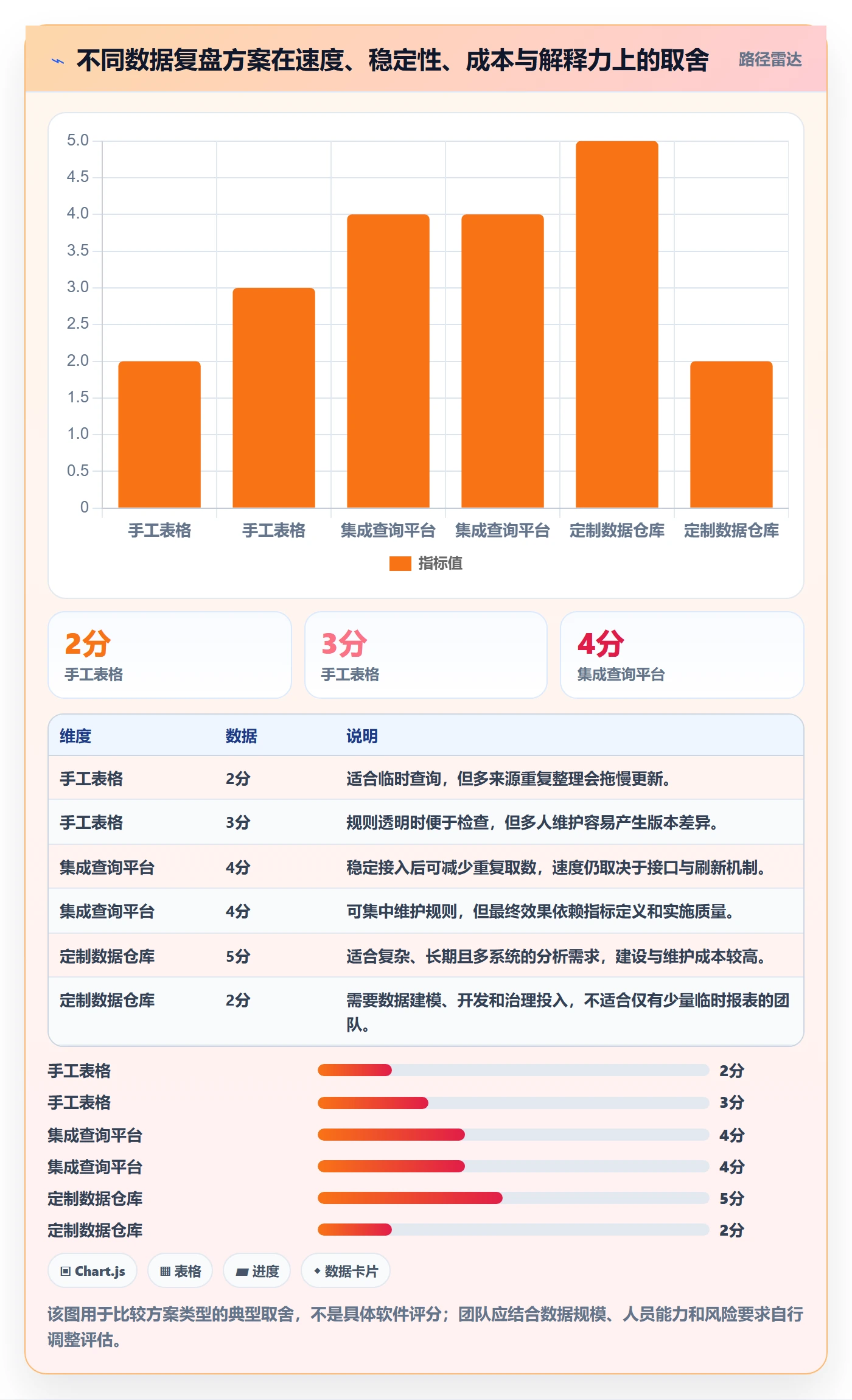 电商数据查询网站实用方法：围绕数据口径建立数据复盘