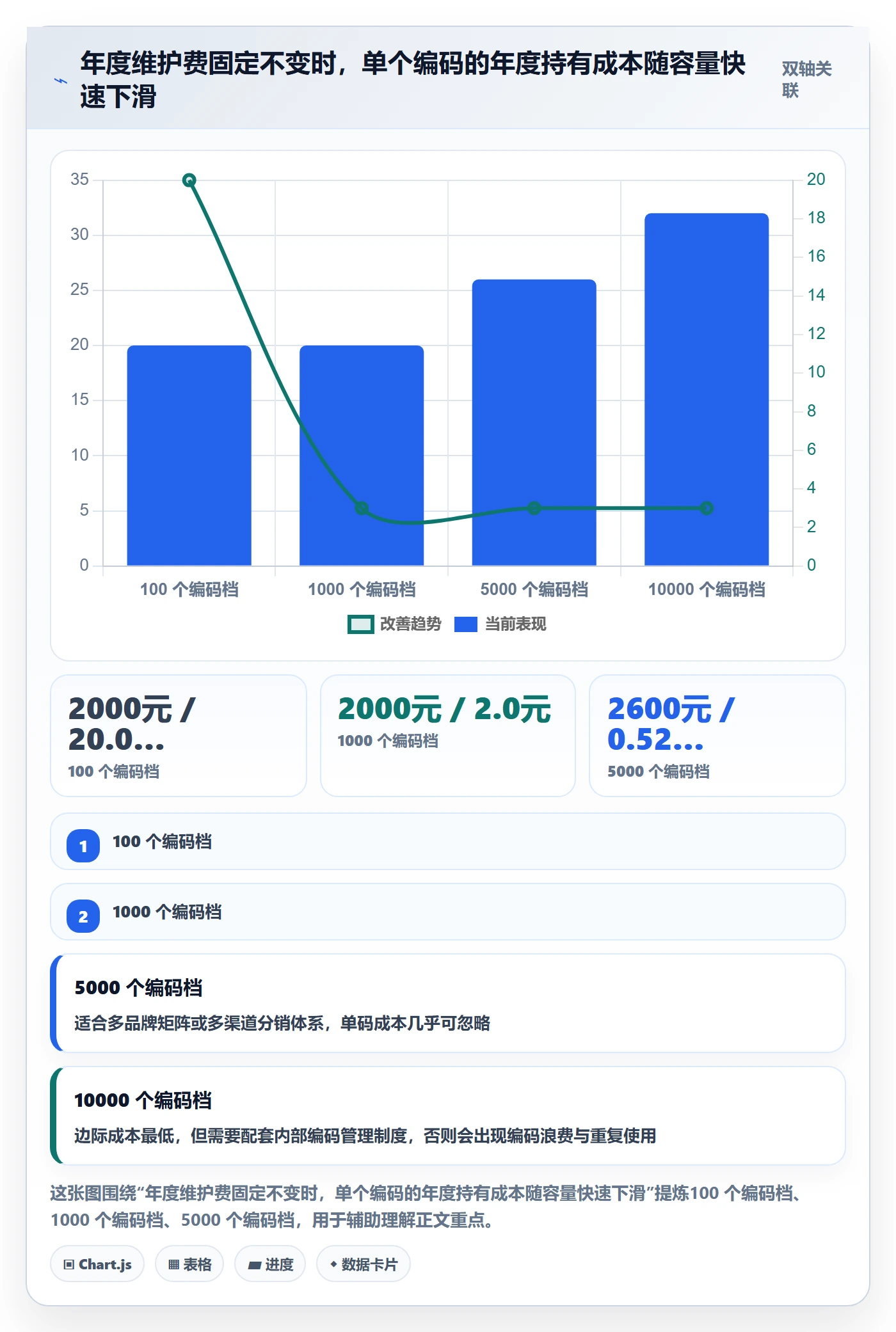 UPC码怎么选？代码申请相关的年度规划判断标准