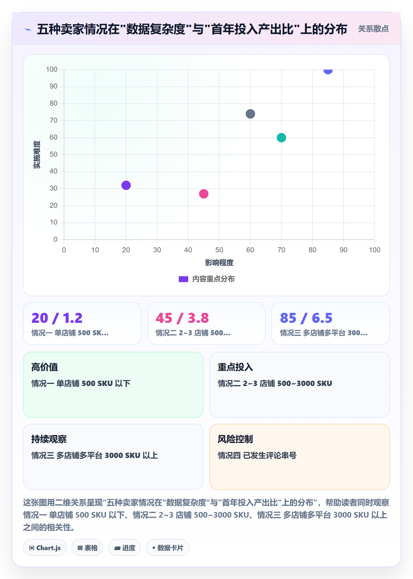 UPC码应用思路：围绕重复码排查拆解落地案例