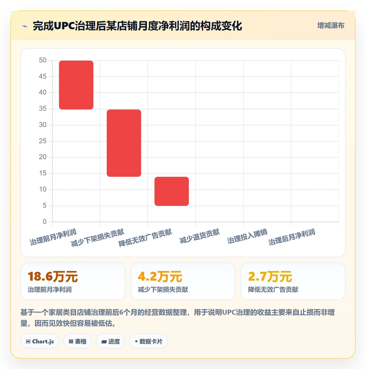 UPC码检查方法：通过商品绑定评估增长策略质量