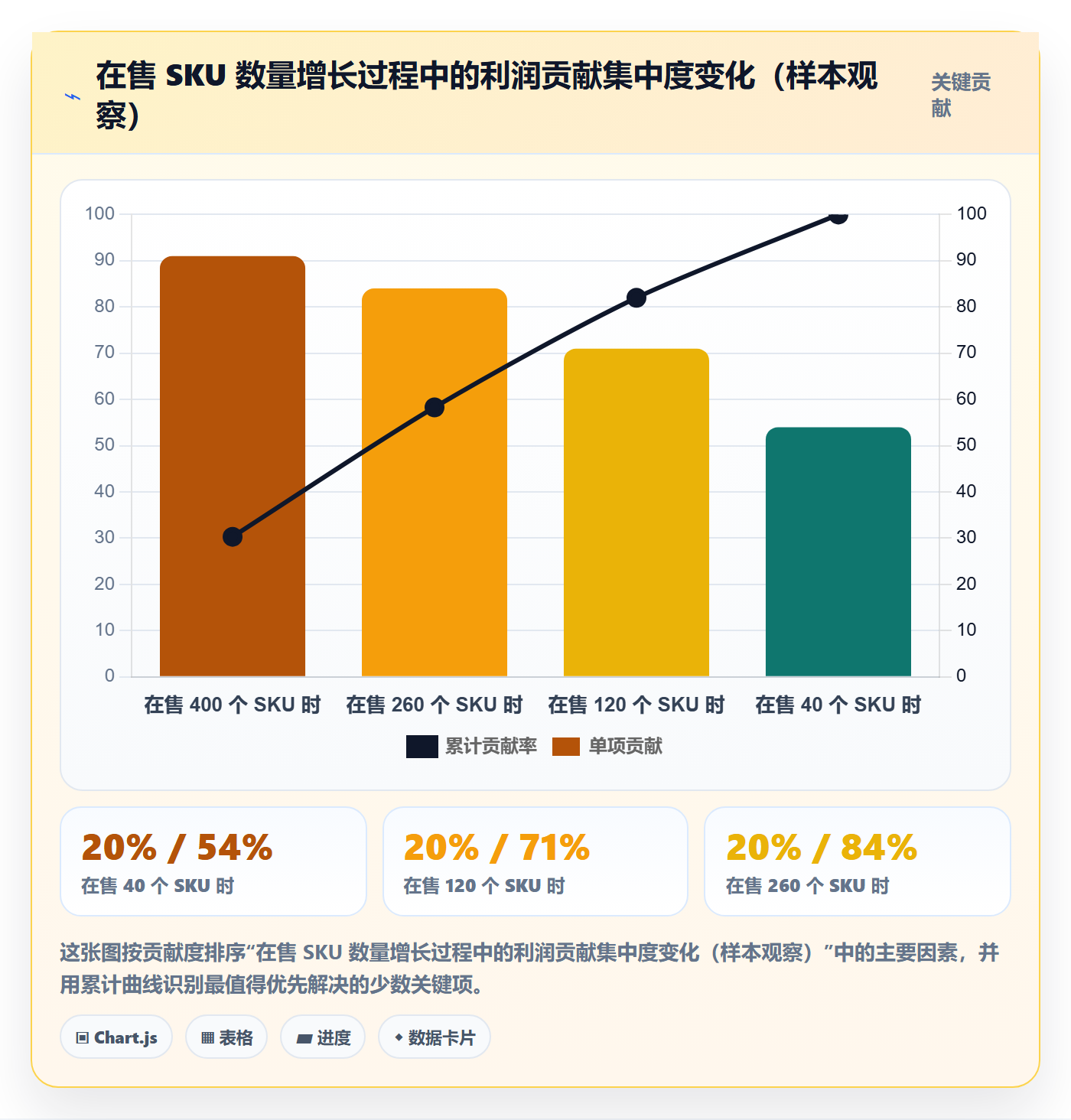 跨境电商运营配置指南：选品上新需要哪些增长策略设置