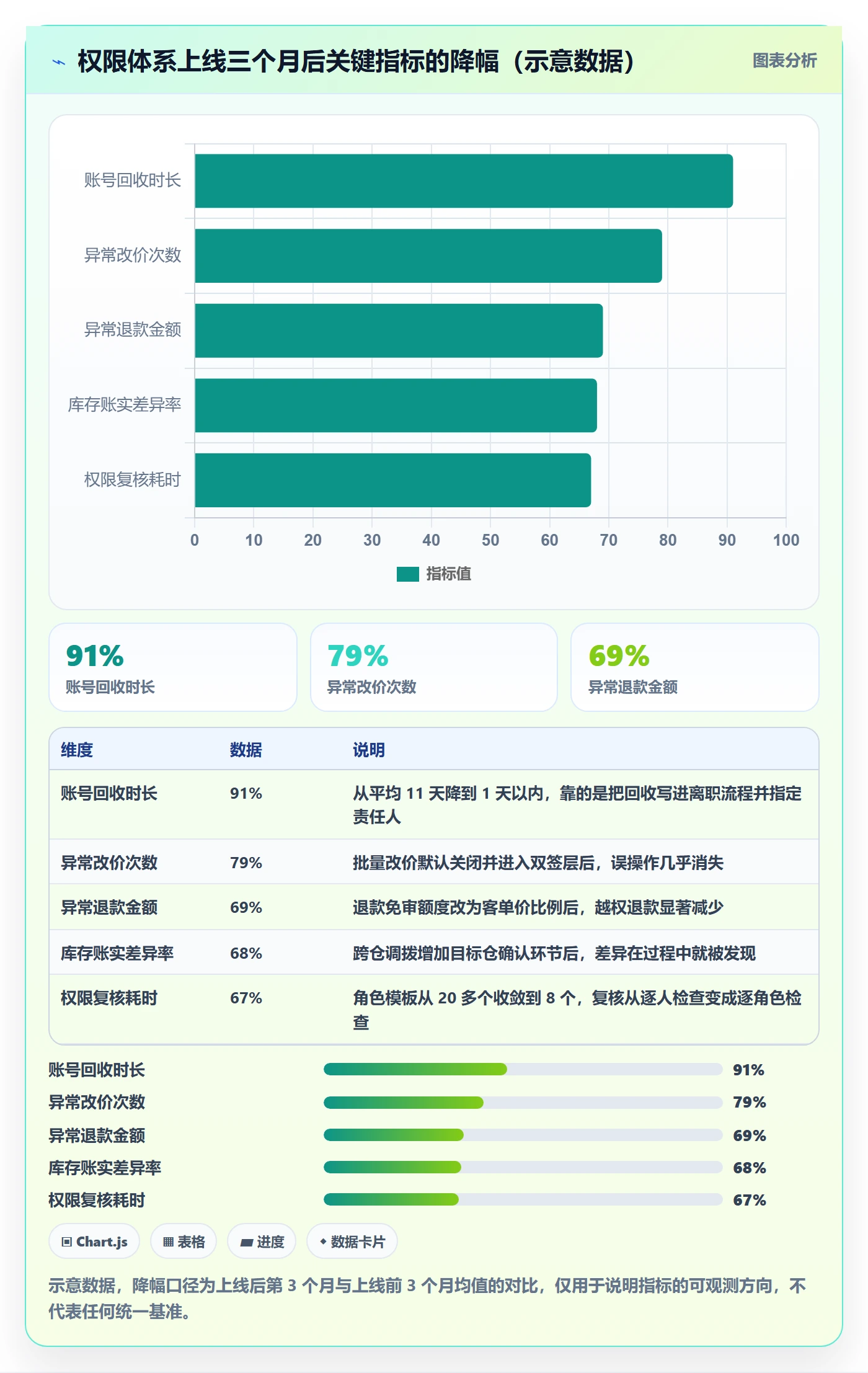 erp跨境电商实用方法：围绕权限管理建立成本控制