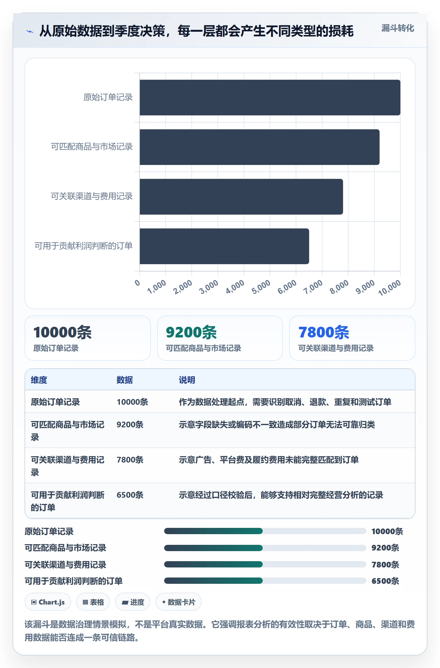 跨境电商怎么用？品牌增长场景下的季度复盘拆解