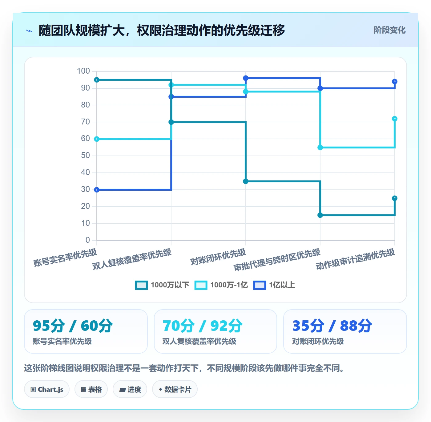 erp跨境电商升级方案：用支付结算改善权限管理