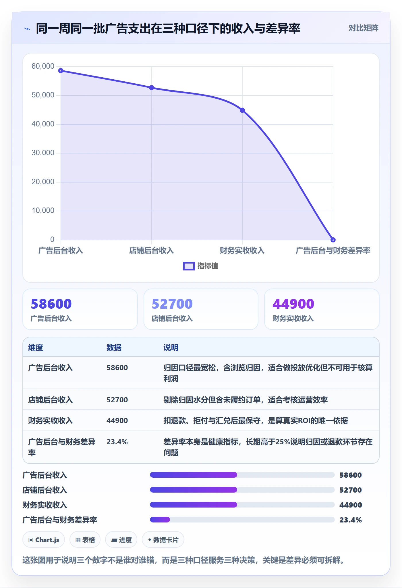 跨境电商运营怎么优化？先从流量获取的团队协同入手
