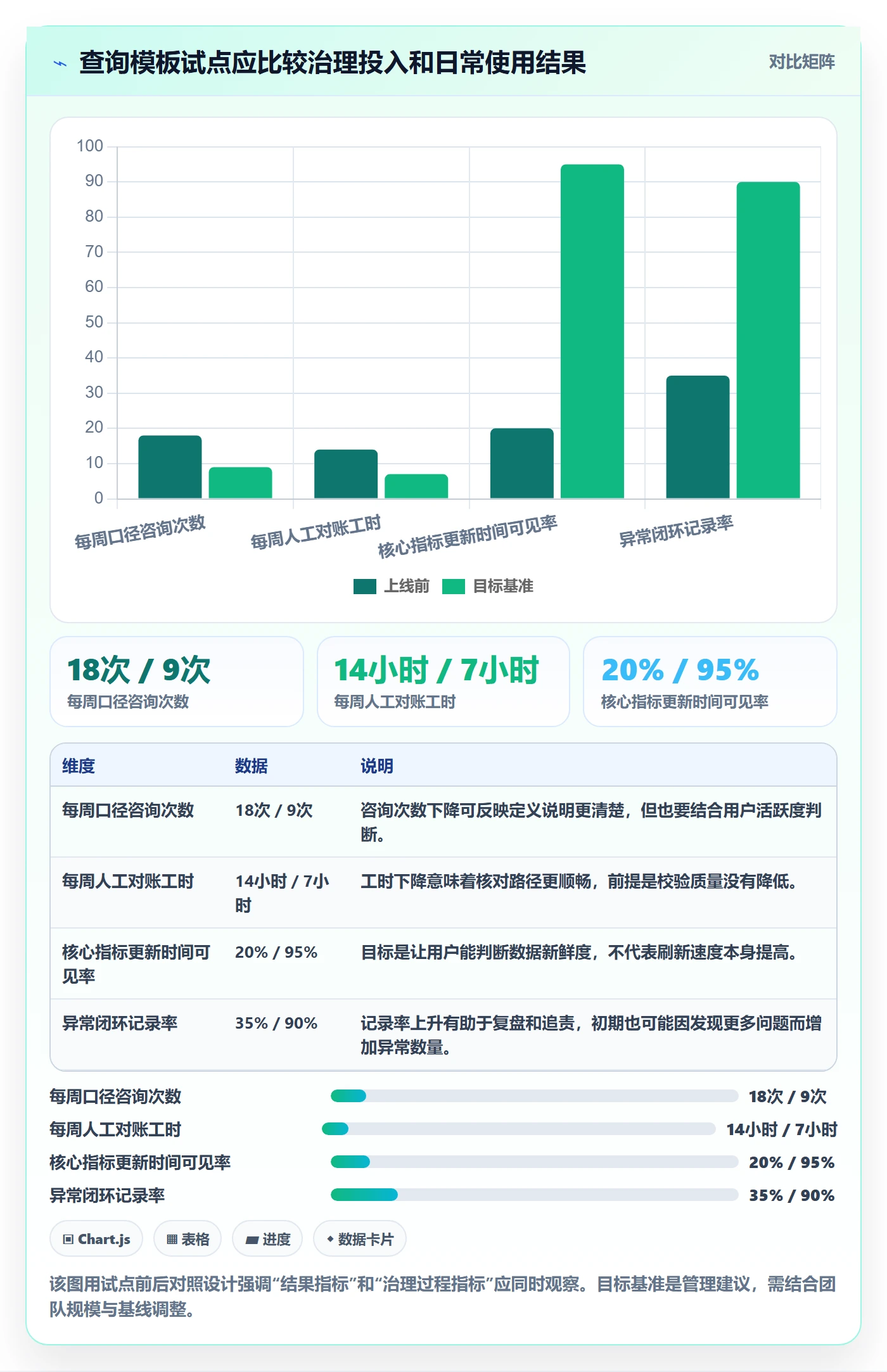 电商数据查询网站管理模板：围绕数据口径开展落地案例