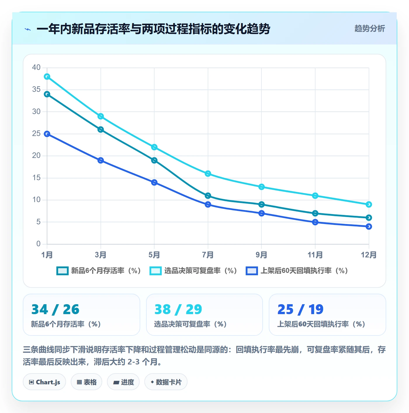 亚马逊软件执行标准：选品工具环节如何体现日常管理