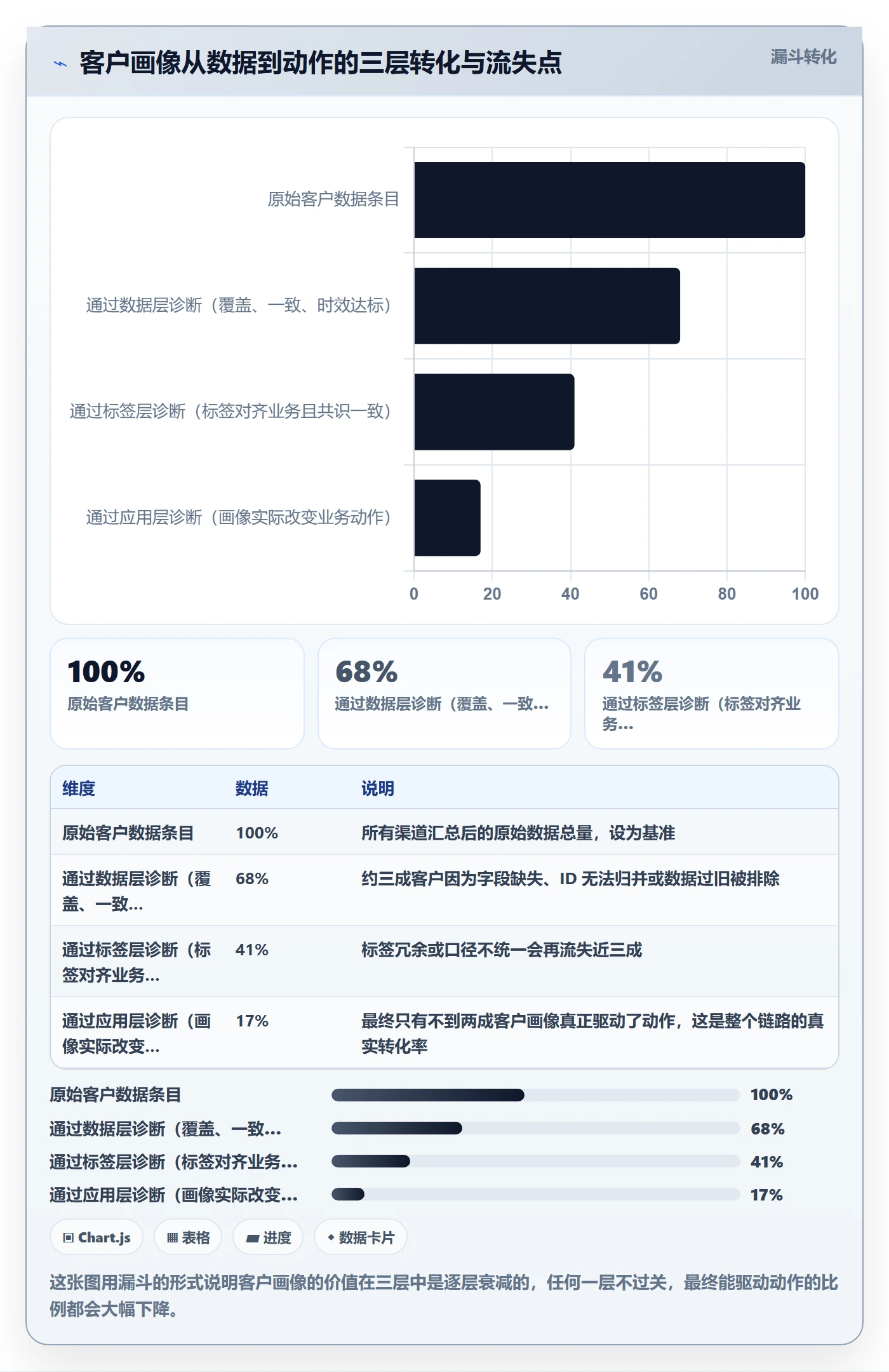 外贸数据分析平台问题诊断：客户画像如何用入门指南改进