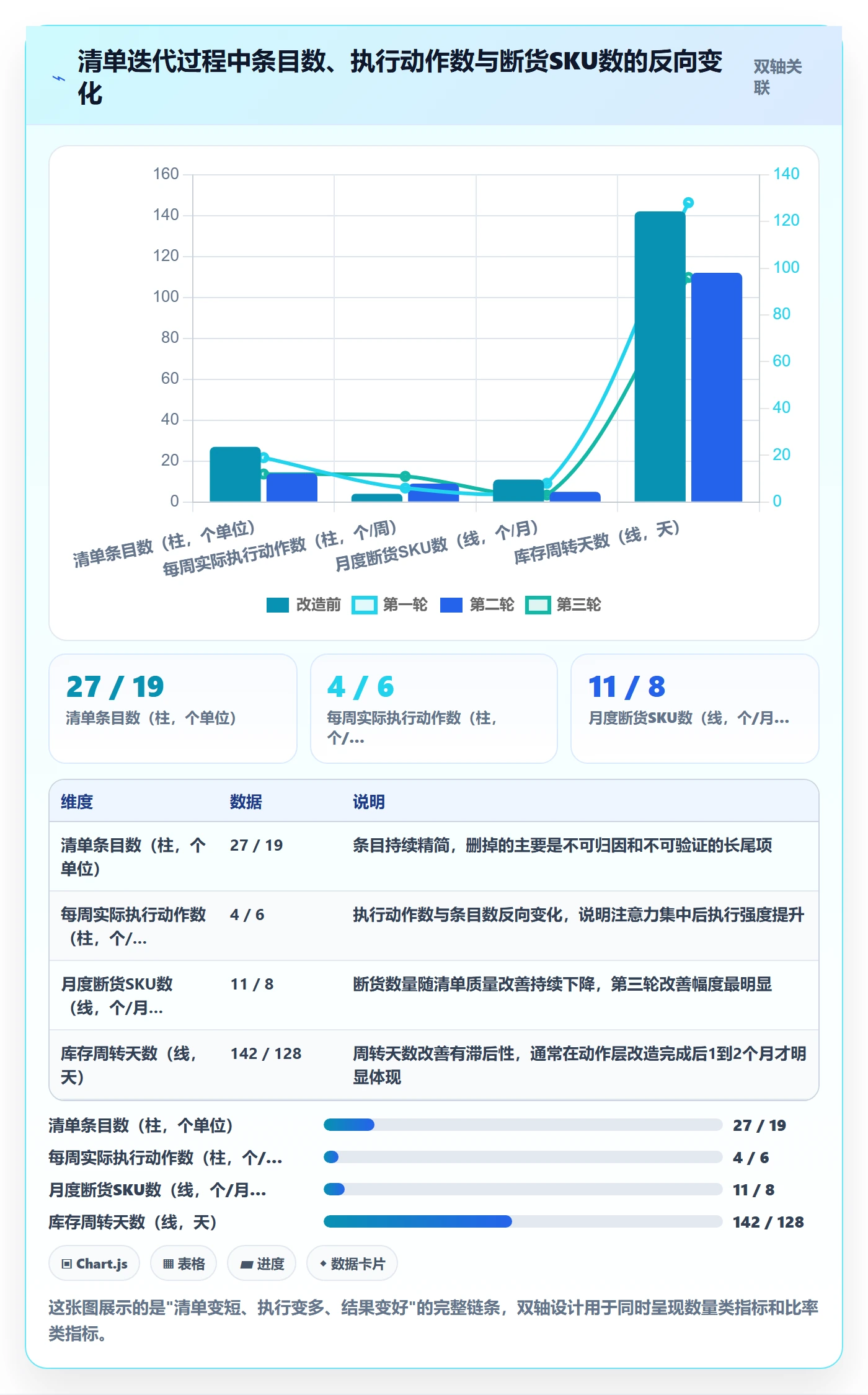 跨境电商运营检查方法：通过库存计划评估问题清单质量