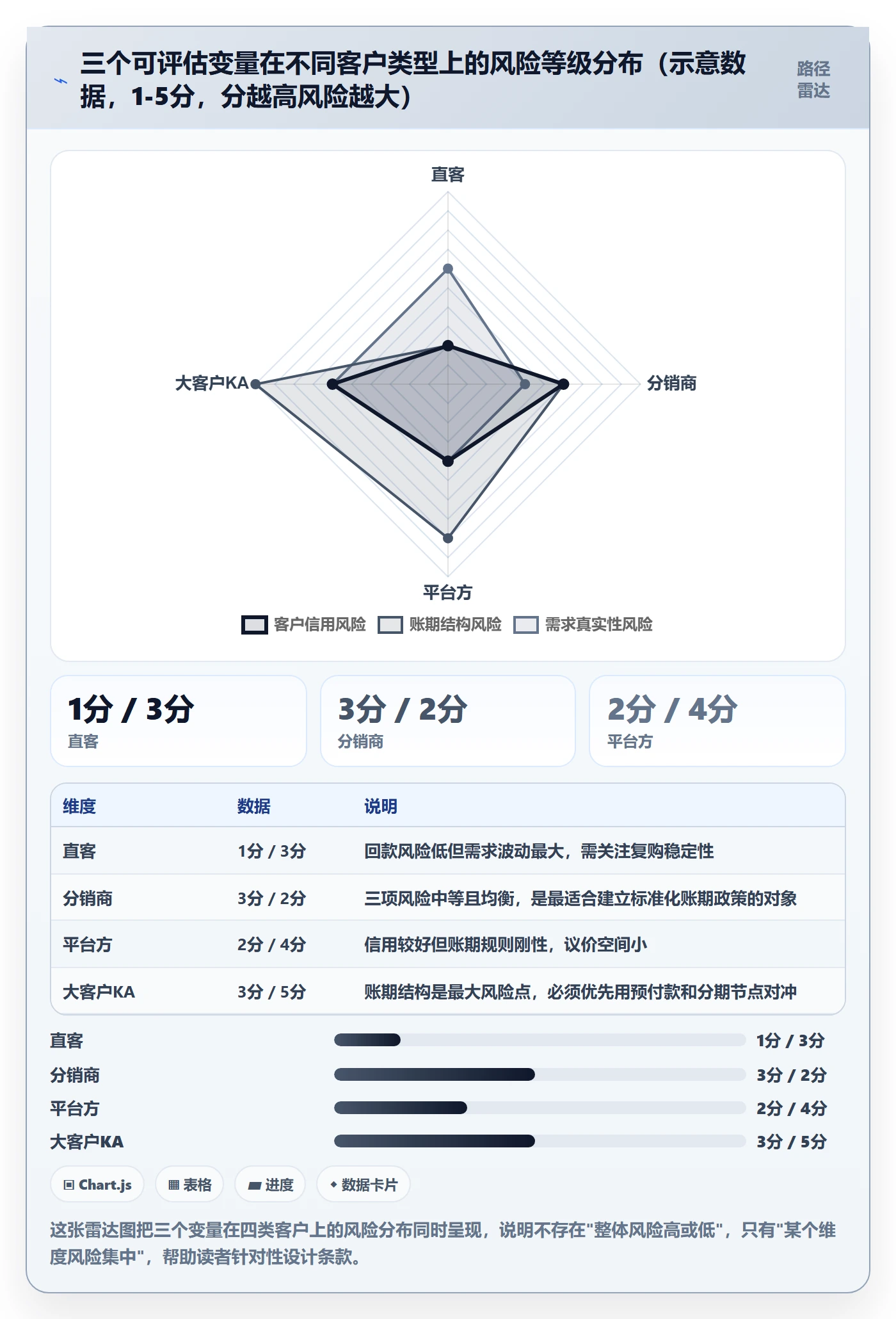 商品分析避坑指南：市场需求环节的回款管理要注意什么