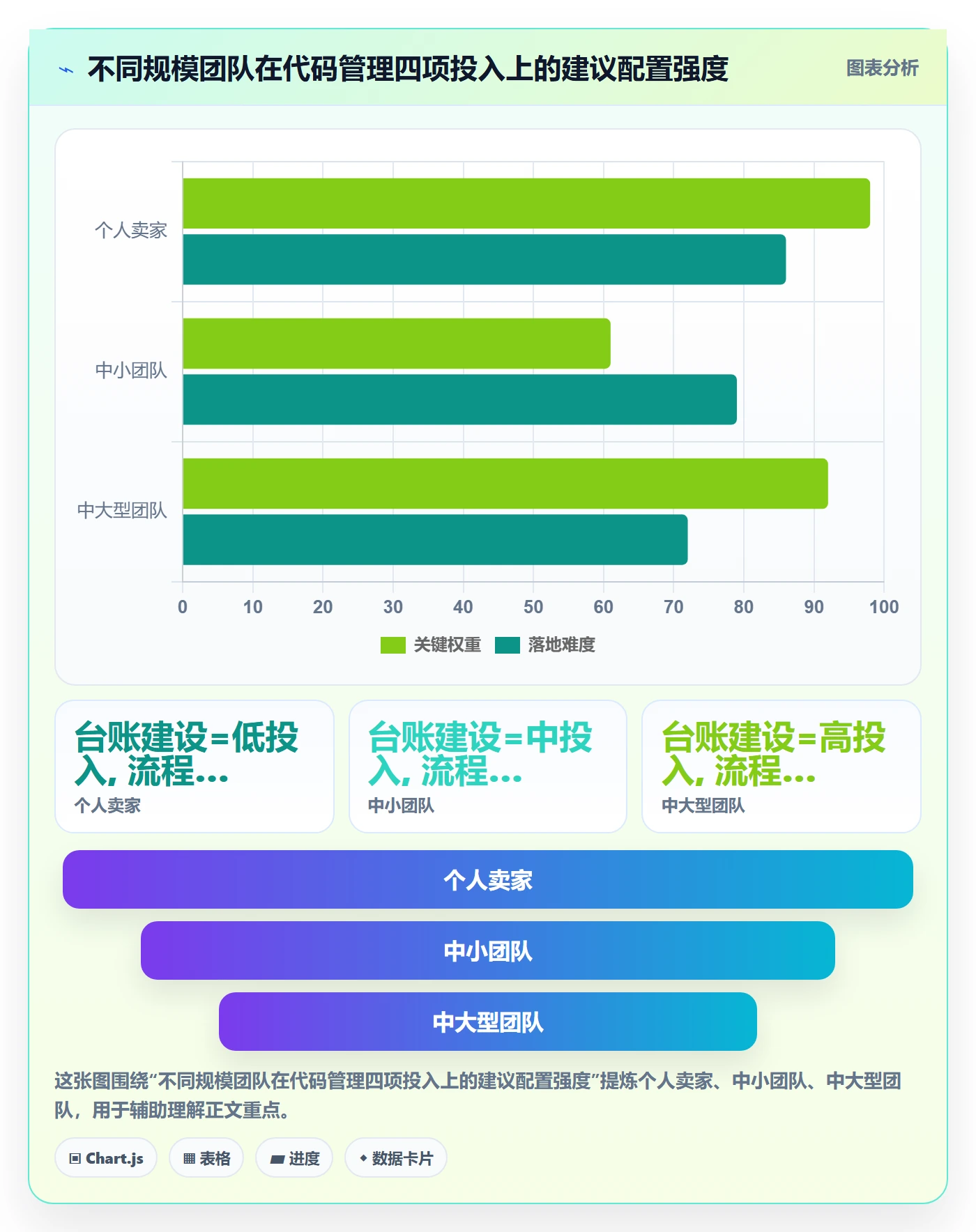 UPC码工作指南：用标准化管理解决代码申请问题
