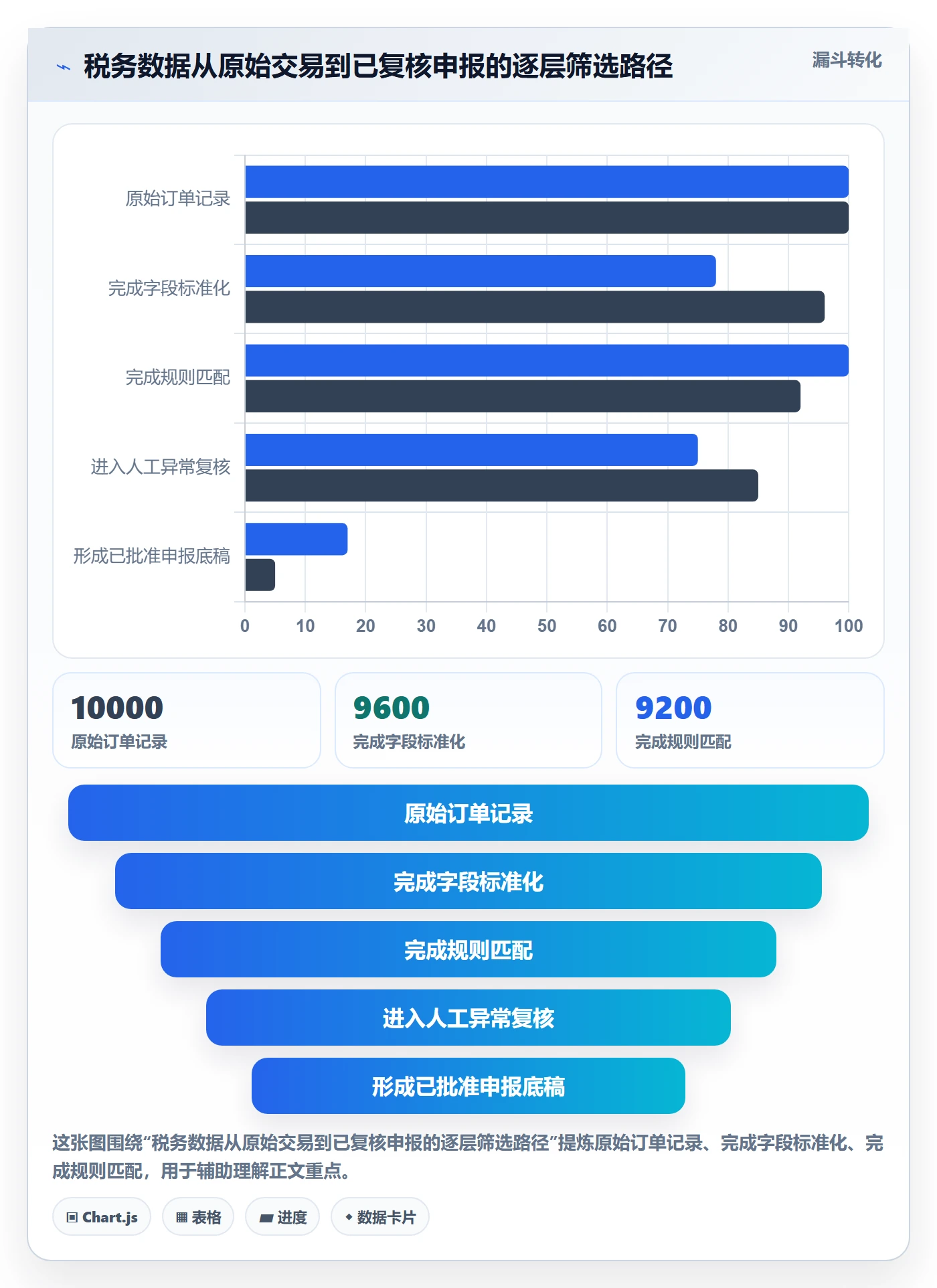 跨境电商应用思路：围绕税务合规拆解合规管理