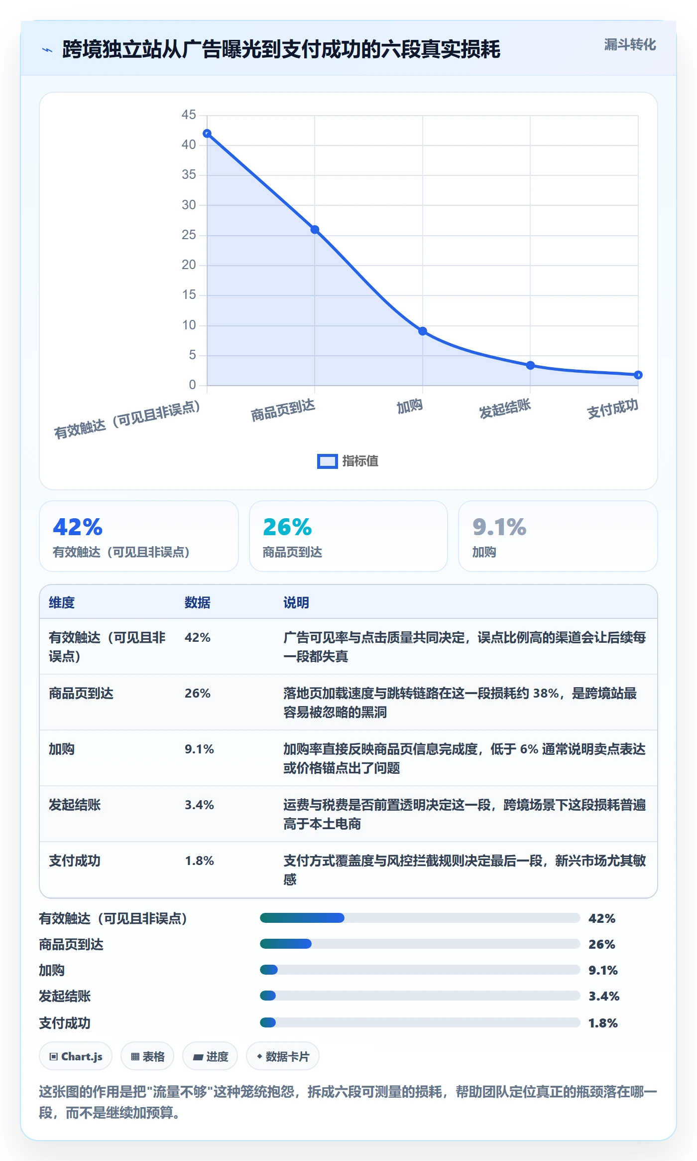 跨境电商运营实用方法：围绕流量获取建立落地案例