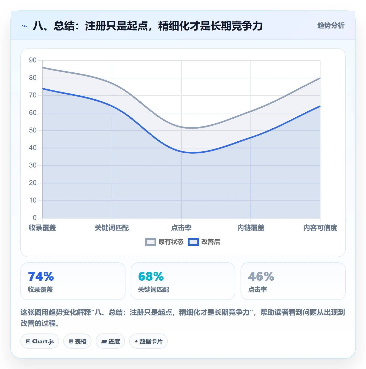 八、总结：注册只是起点，精细化才是长期竞争力