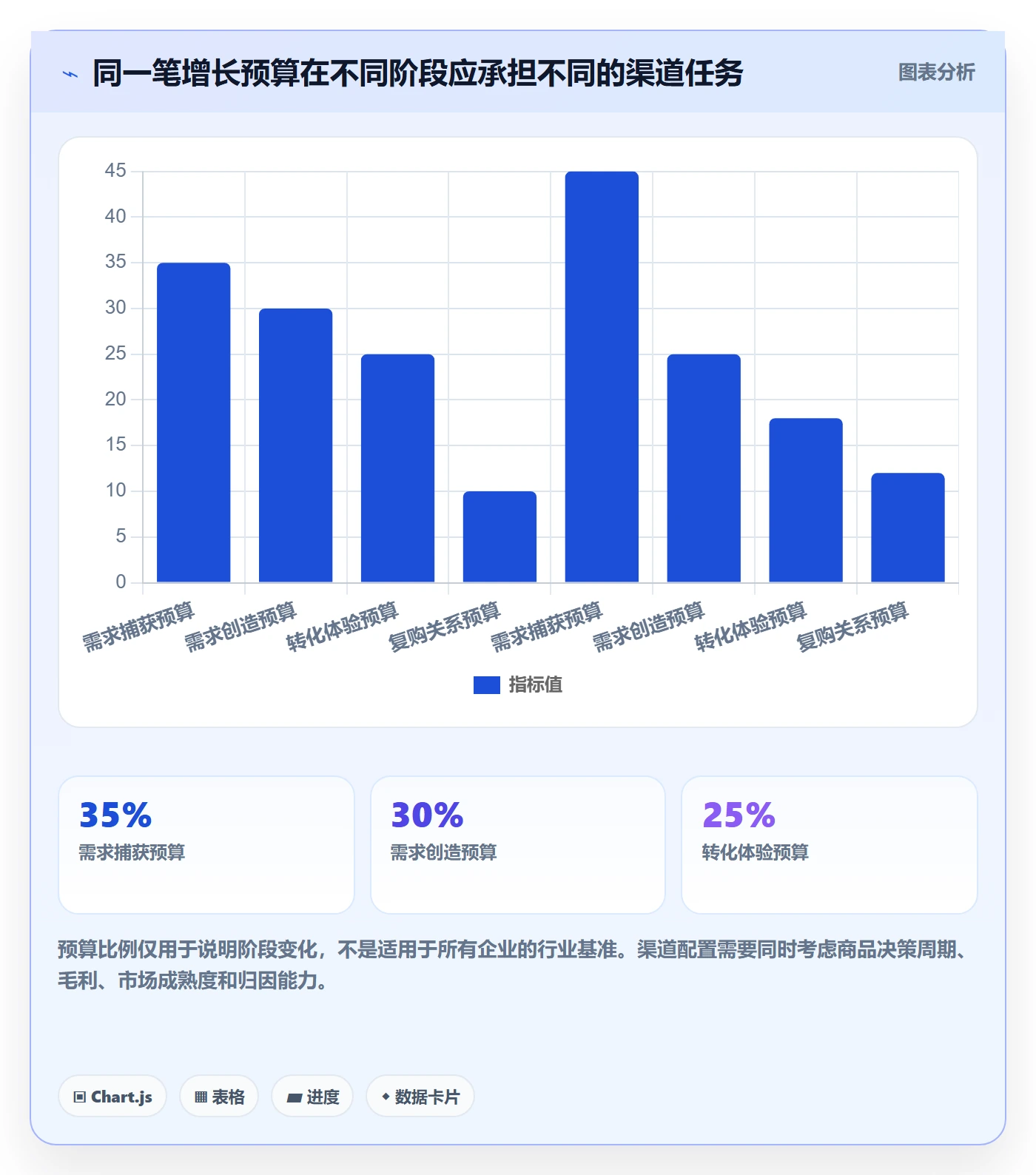跨境电商方案设计：品牌增长场景的进阶玩法怎么做