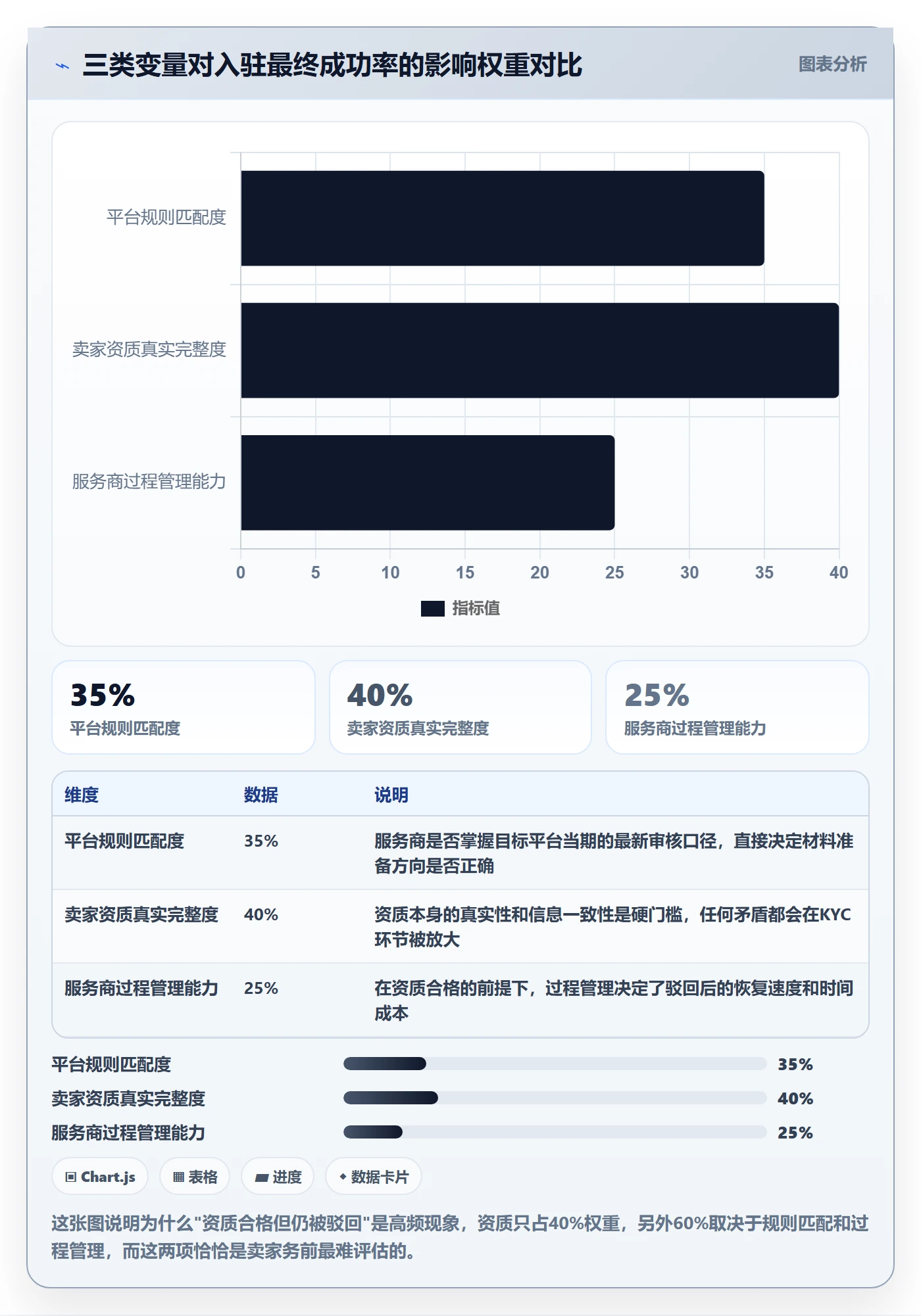 跨境电商一站式服务场景解析：平台入驻中的落地案例怎么处理