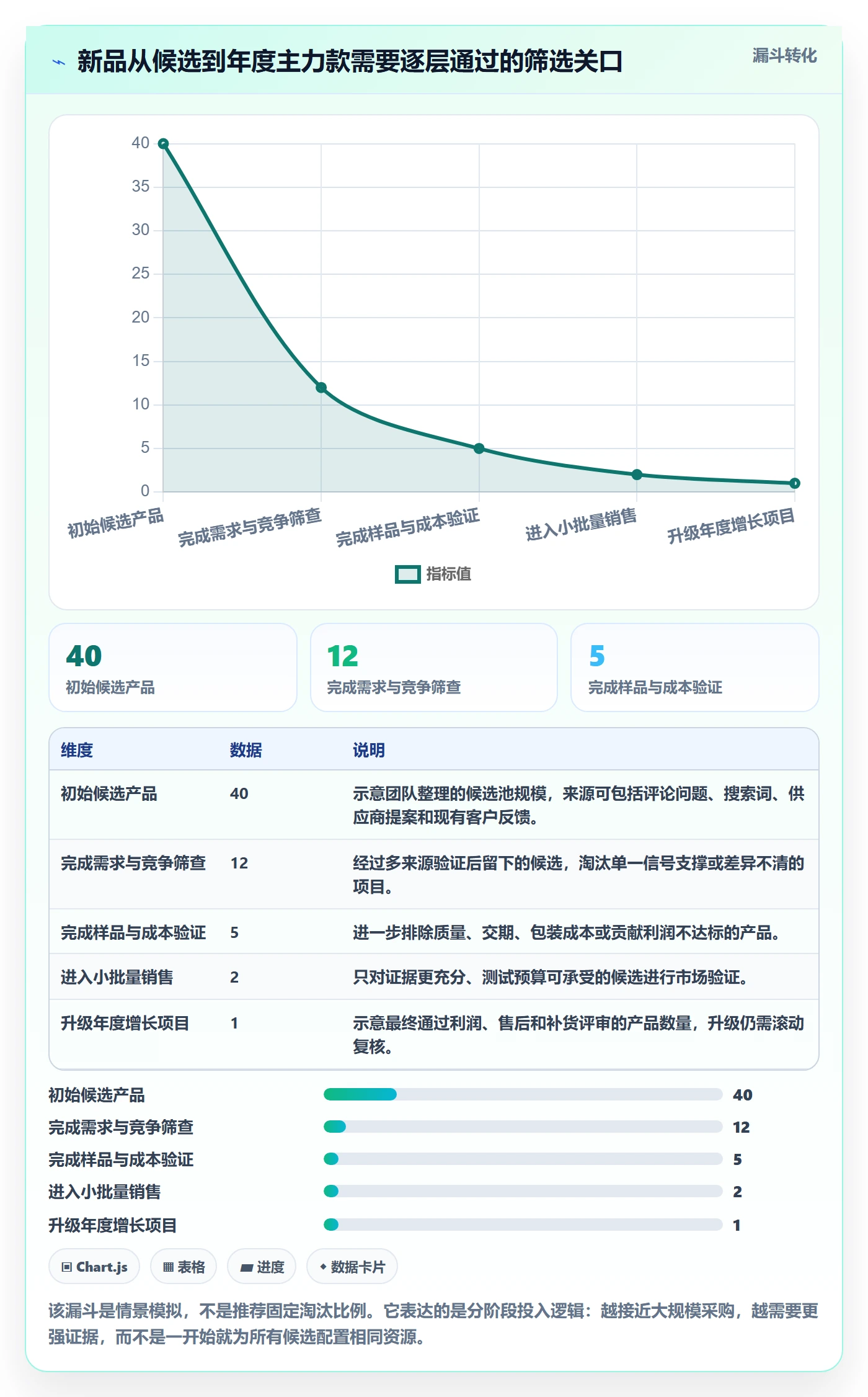 跨境电商实施路径：选品策略如何完成年度规划