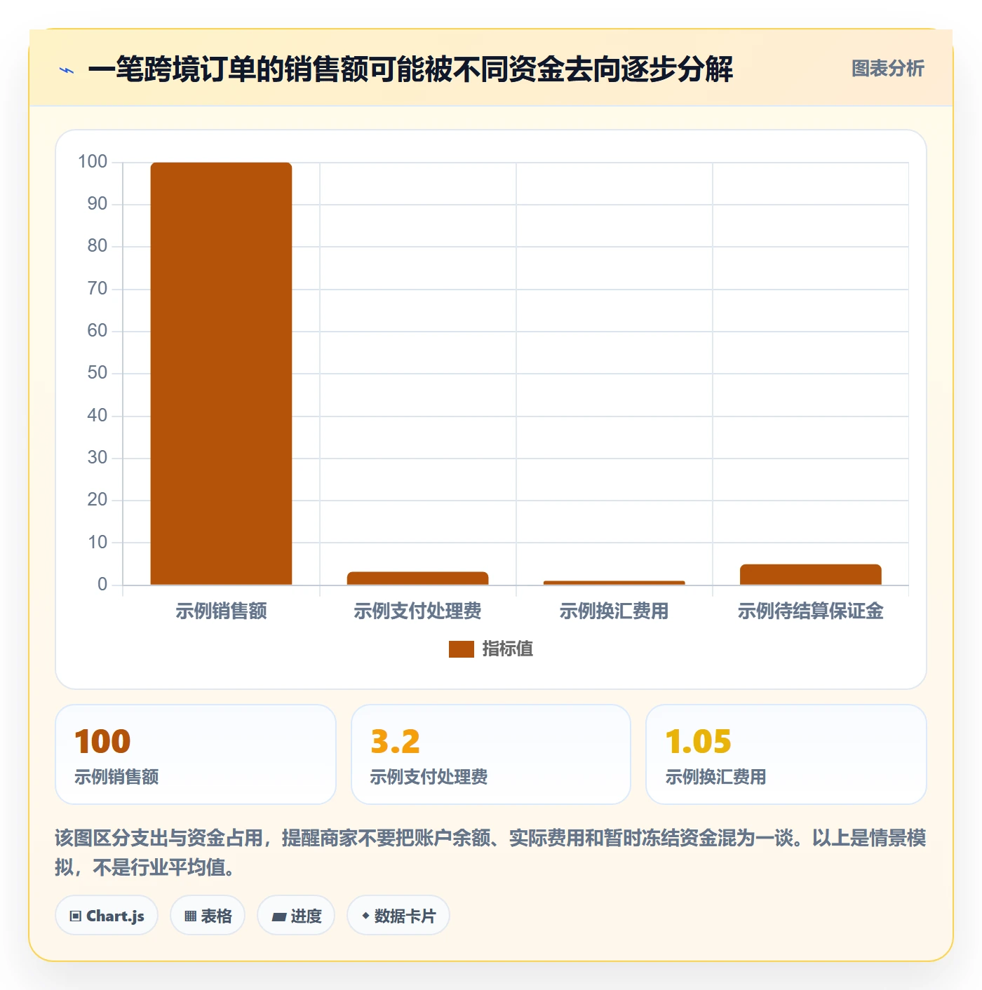跨境电商从0到1：支付结算的定价策略与操作要点