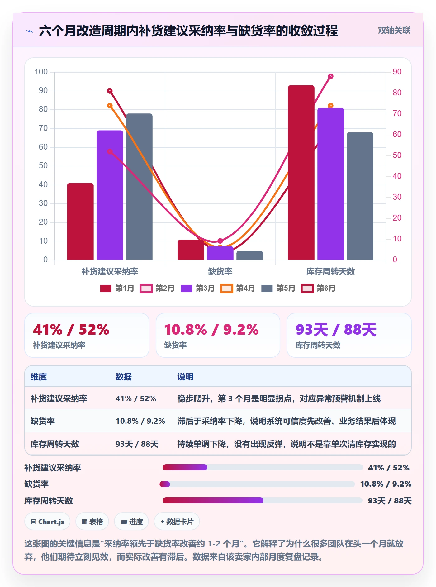 erp跨境电商进阶课:围绕采购补货完善落地案例