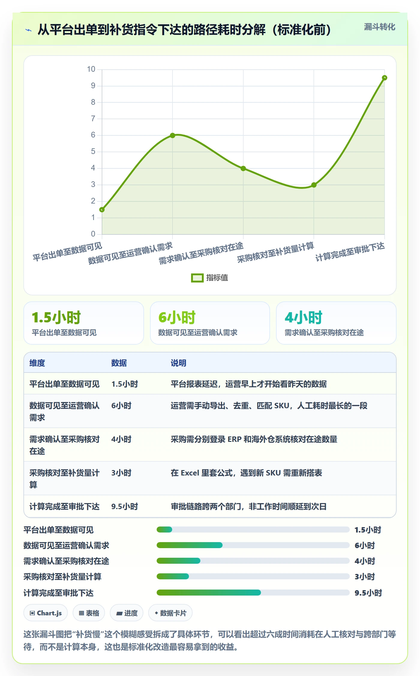 跨境电商运营升级方案：用标准化管理改善库存计划