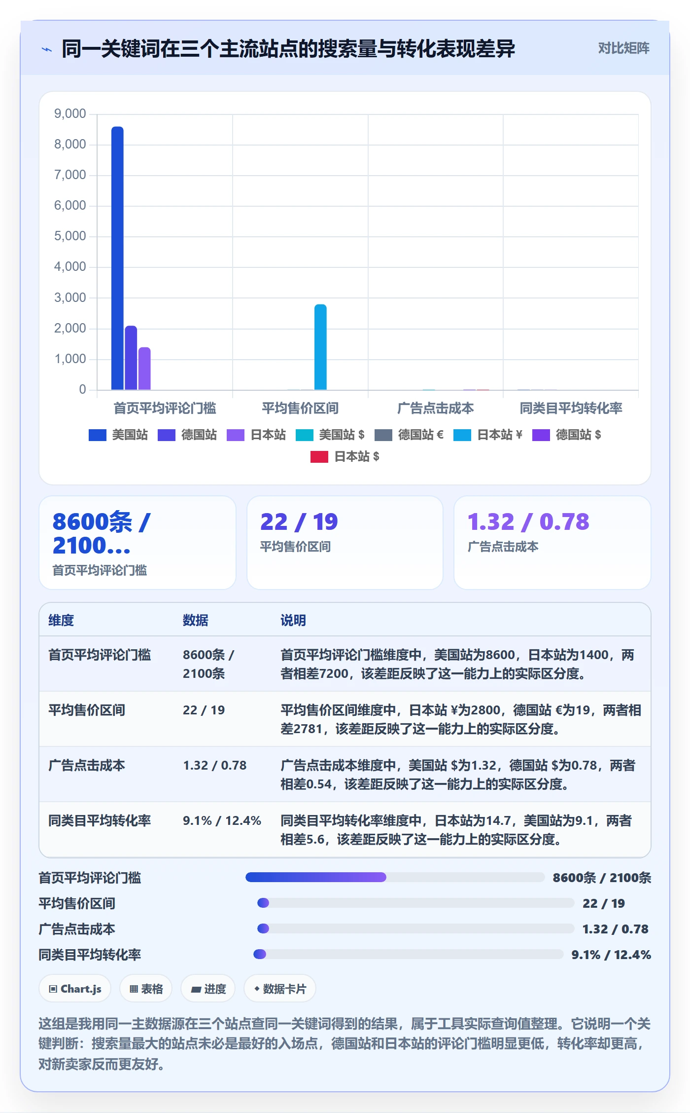 跨境电商运营精细化运营全解析：重点看懂市场调研
