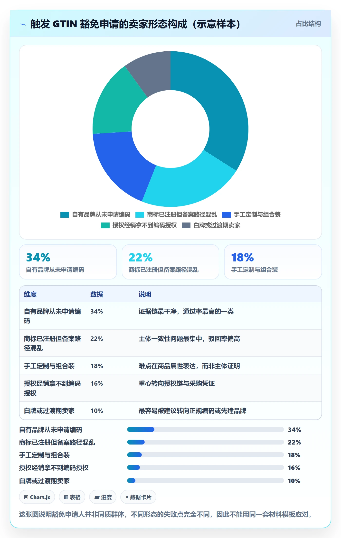 UPC码问题诊断：豁免申请如何用落地案例改进