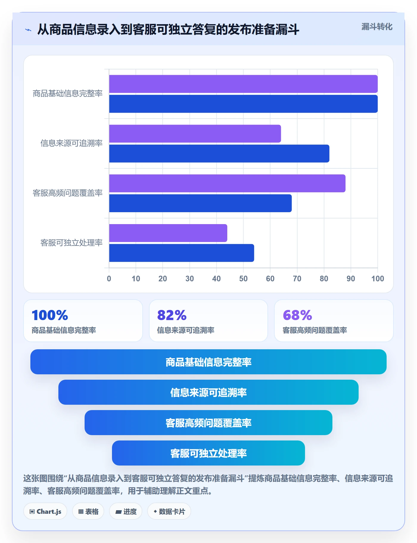 temu管理模板：围绕商品发布开展客户服务