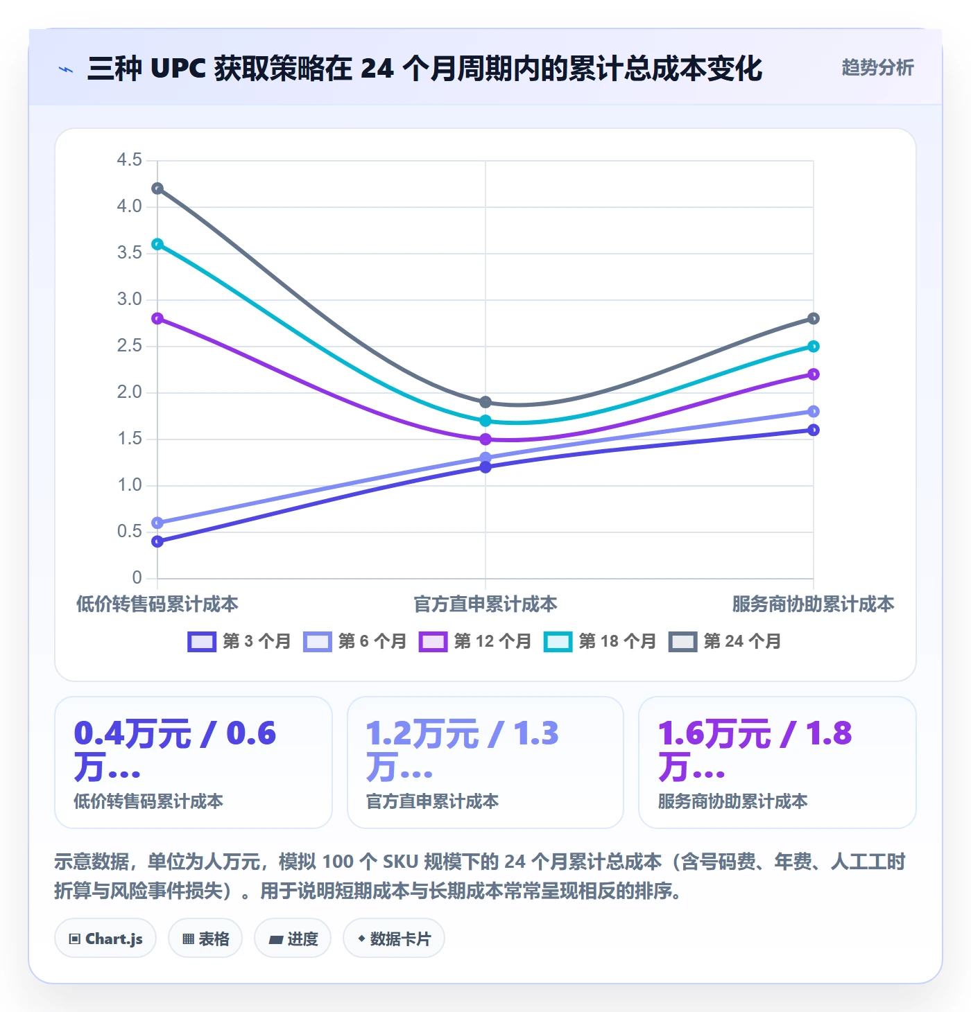 UPC码避坑指南：代码申请环节的客户服务要注意什么