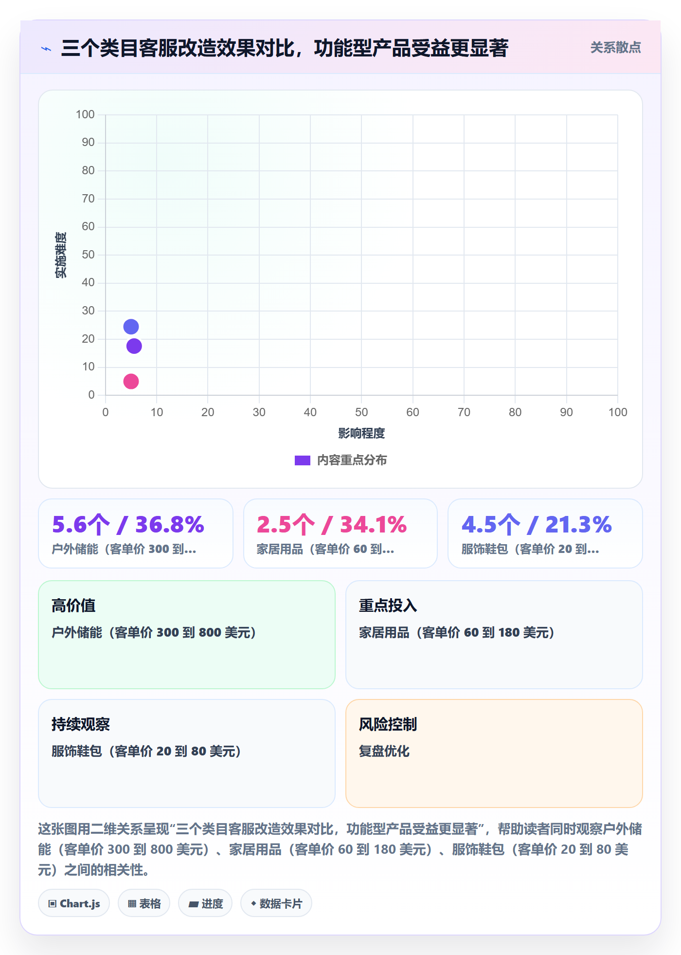 跨境电商运营使用技巧：客户服务对应的落地案例方法