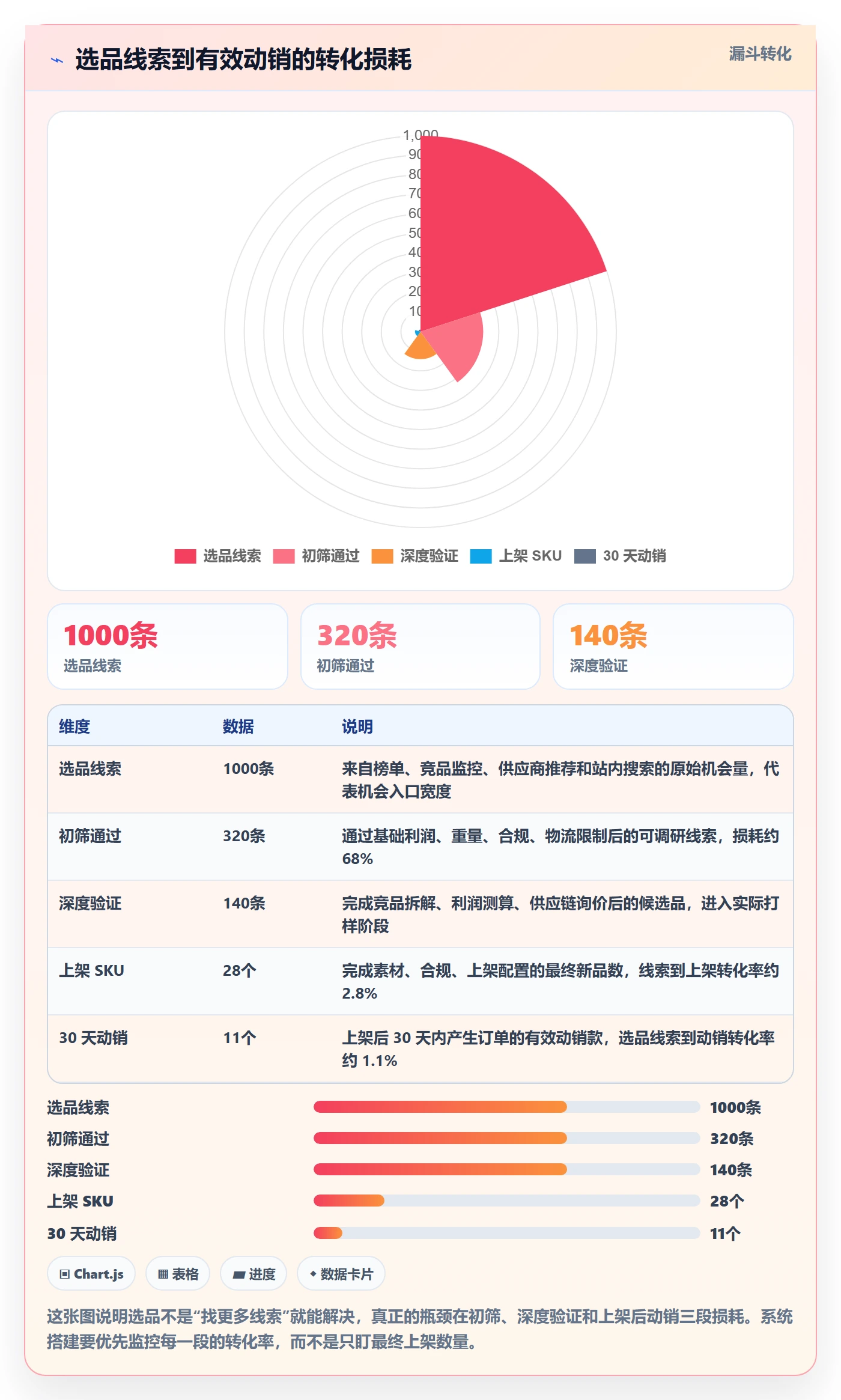 跨境电商运营怎么落地？从选品上新讲清系统搭建