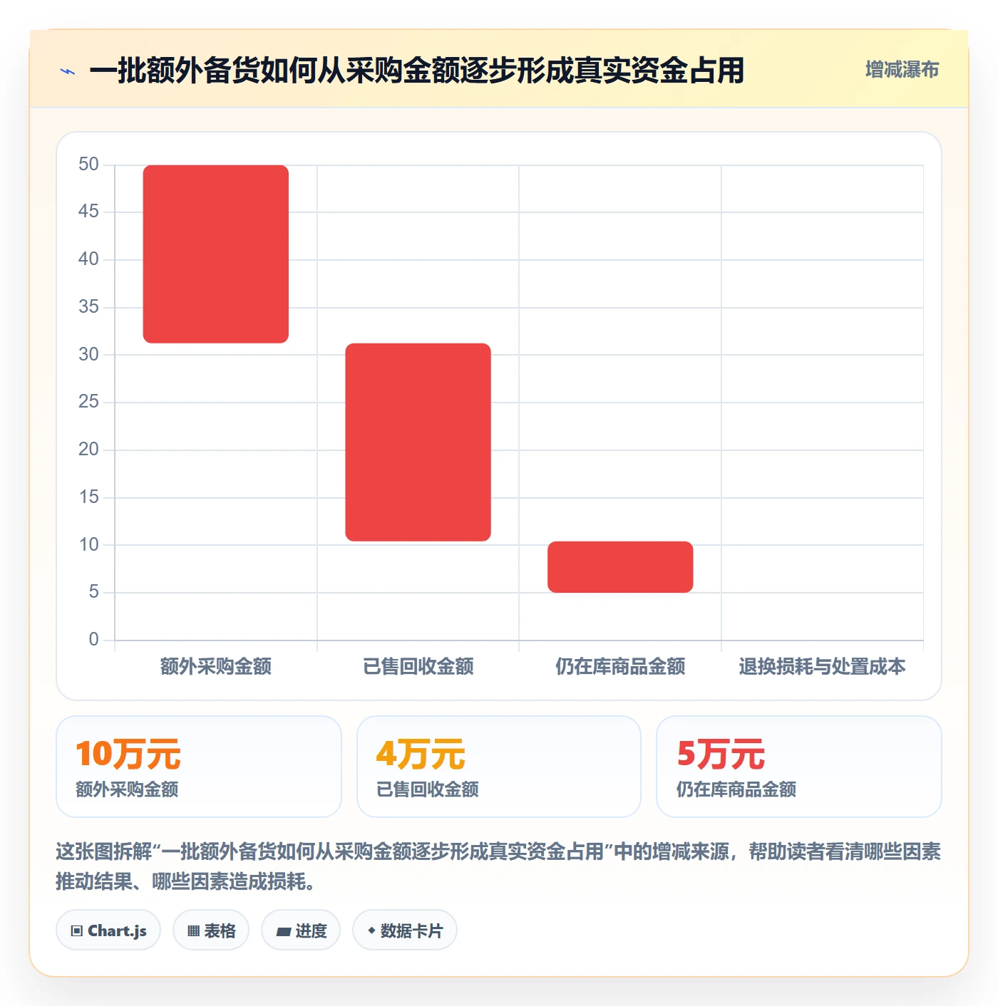 temu业务拆解：全托管模式为什么影响团队协同