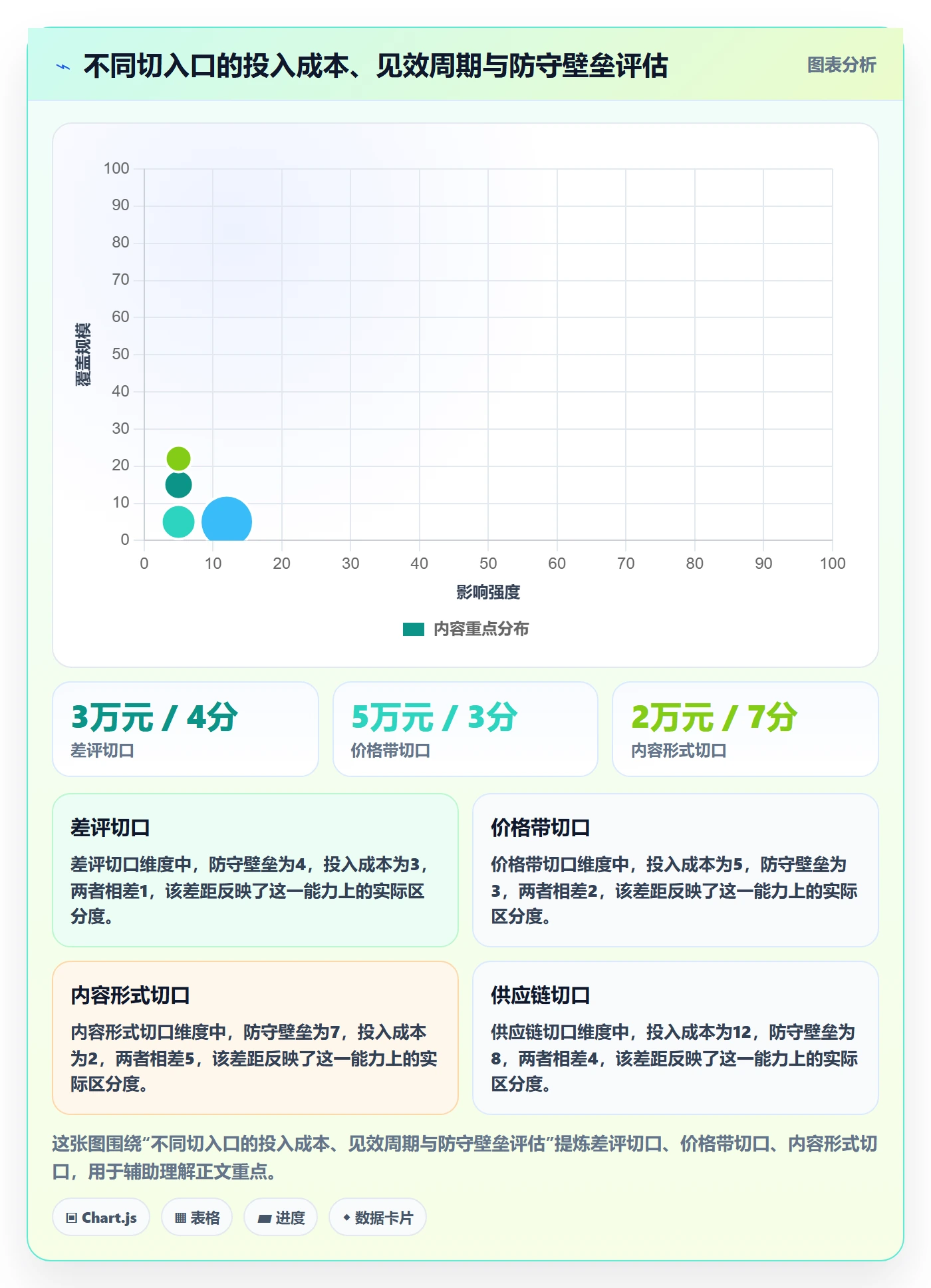 商品分析场景解析：竞争强度中的中小商家怎么处理
