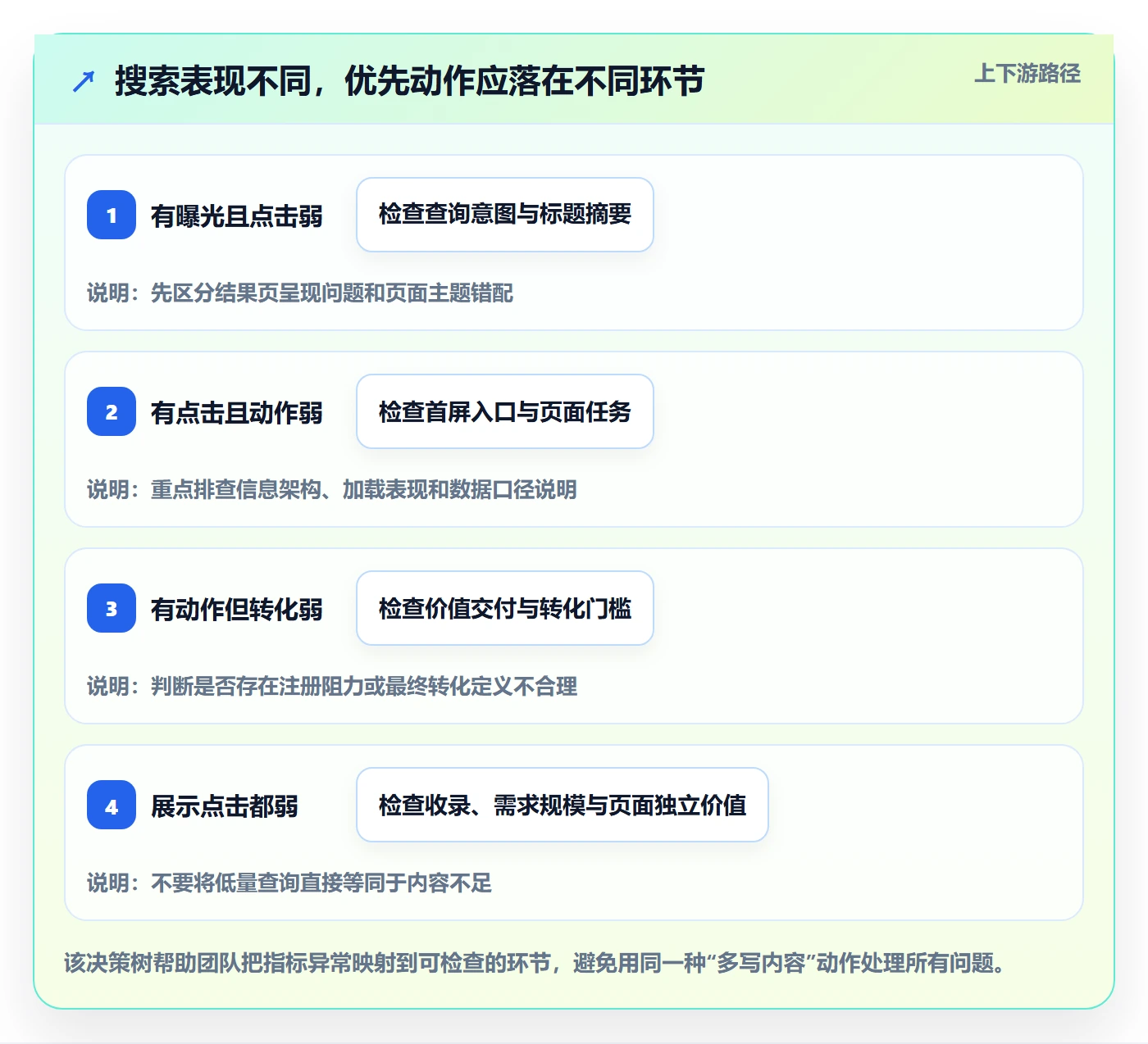 电商数据查询网站怎么优化？先从关键词搜索的数据复盘入手