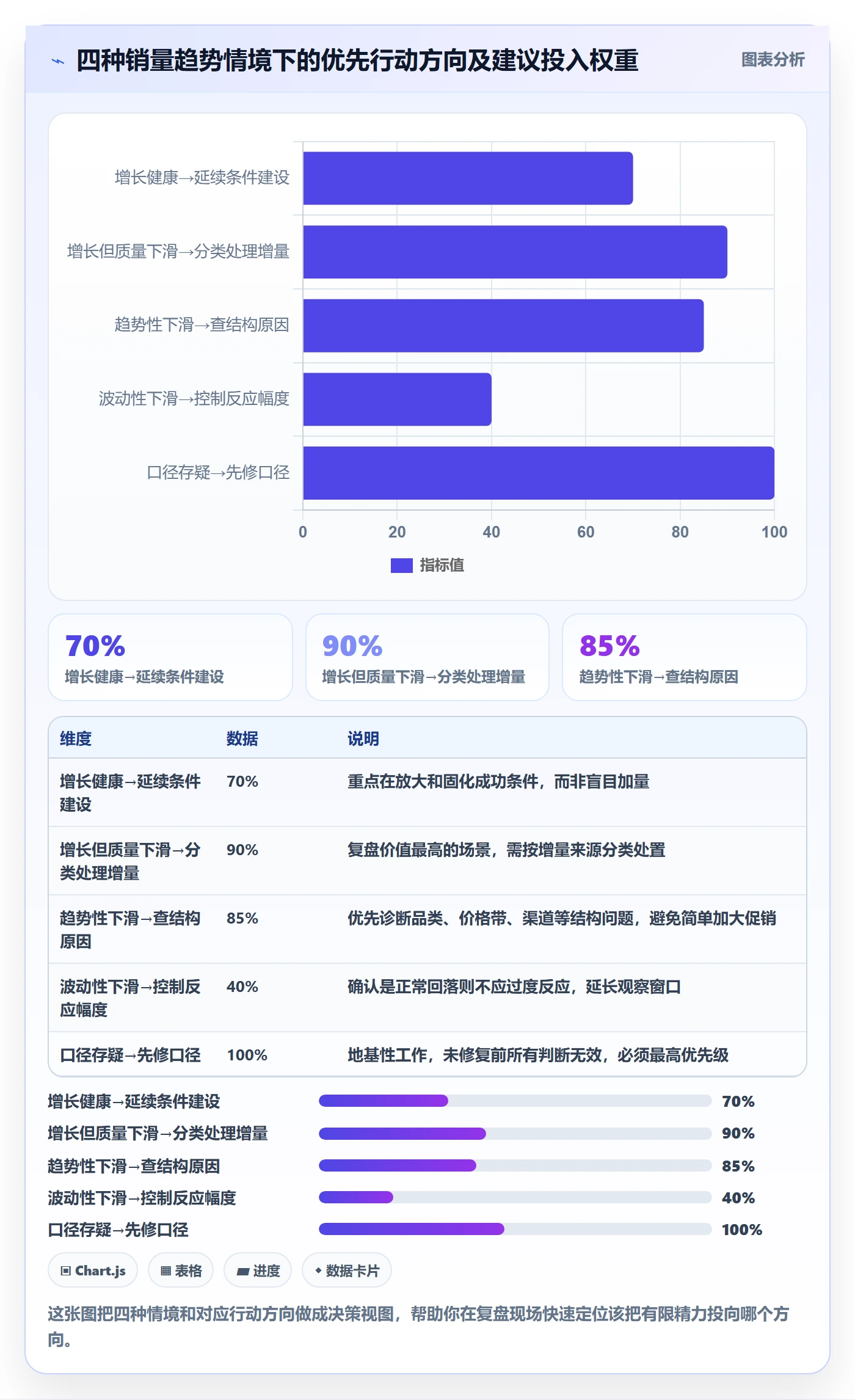 商品分析数据方法：用销量趋势支撑季度复盘判断