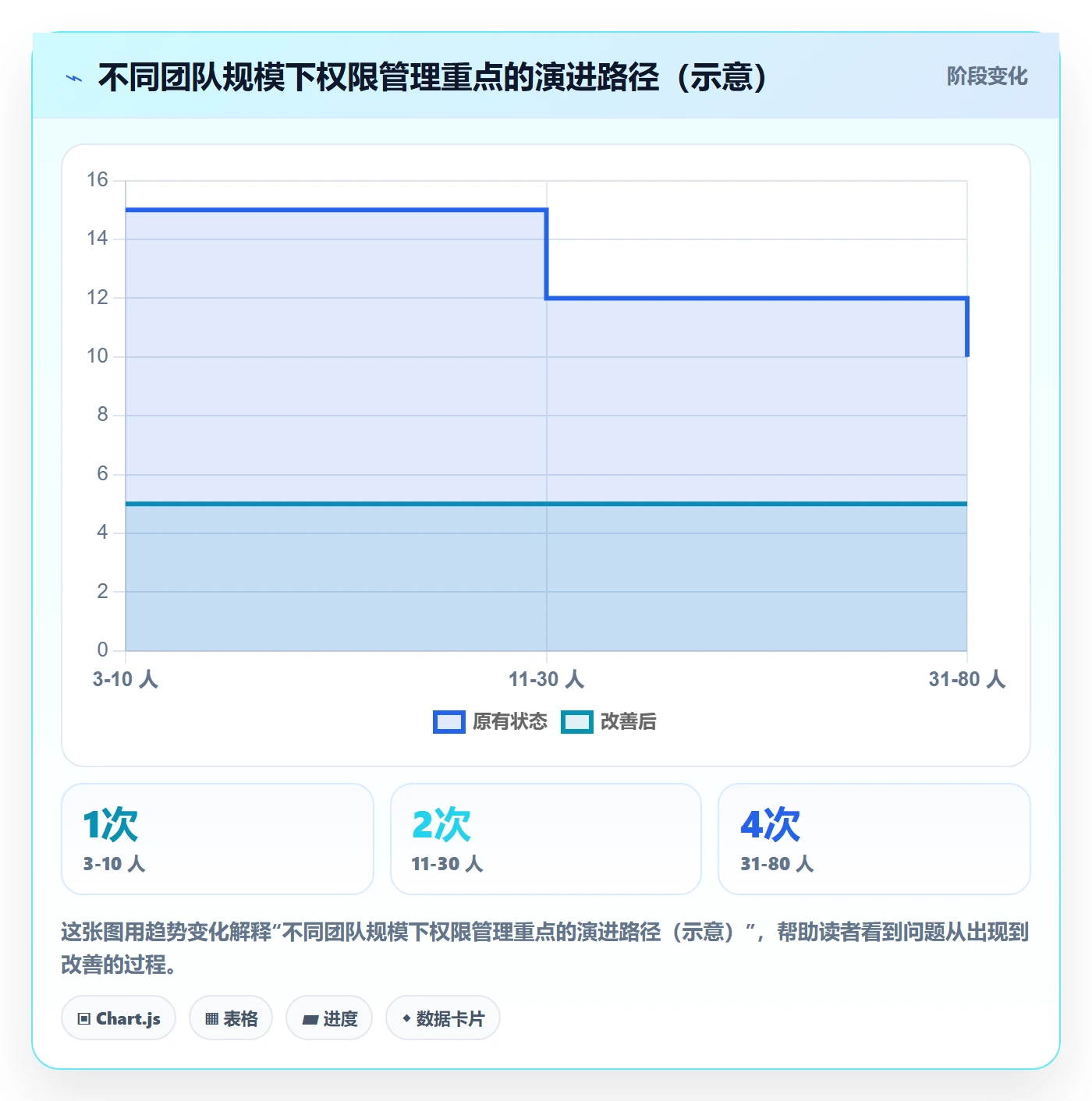 erp跨境电商问题诊断：权限管理如何用中小商家改进