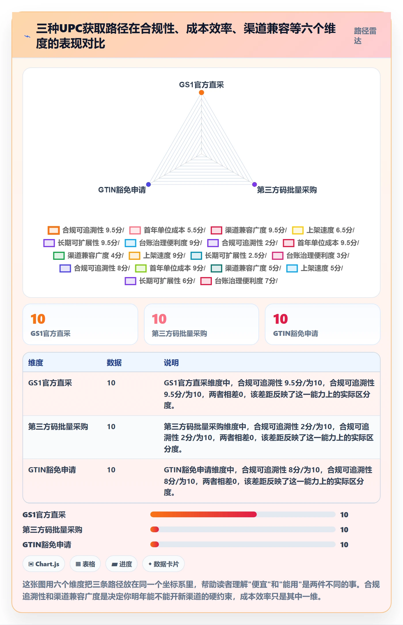 UPC码怎么落地？从豁免申请讲清年度规划