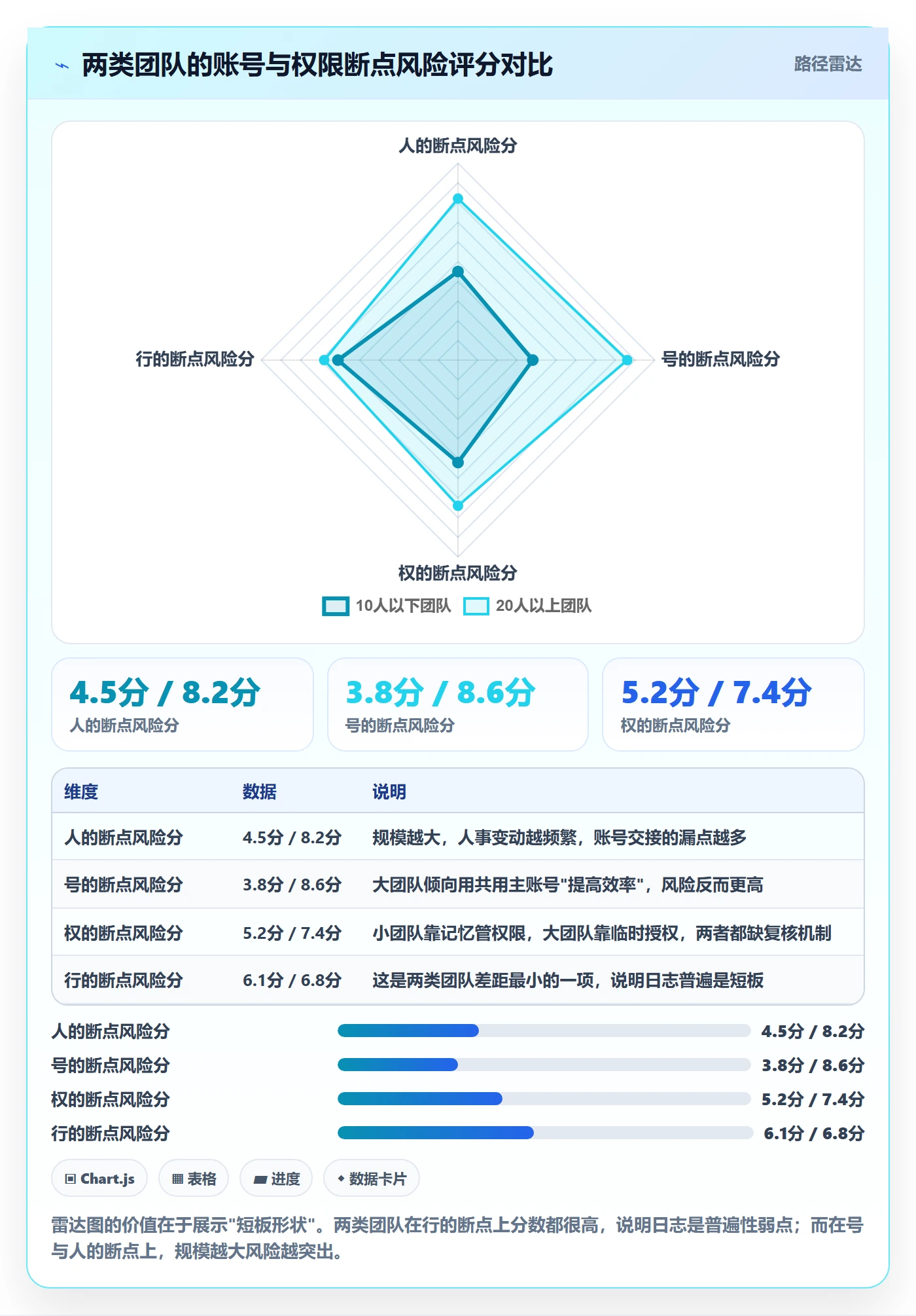 erp跨境电商问题诊断：权限管理如何用账号安全改进