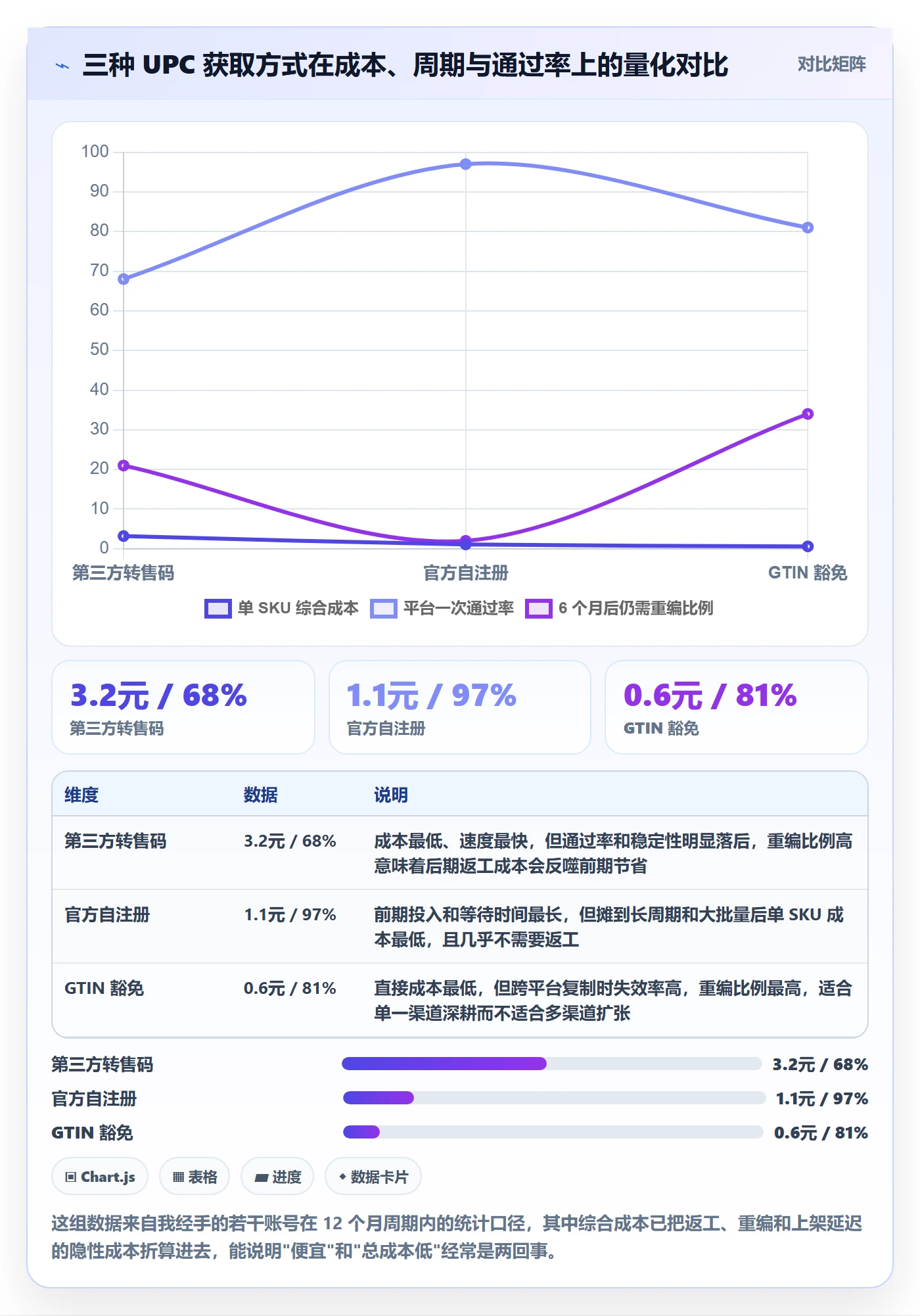 UPC码场景解析：代码申请中的增长策略怎么处理