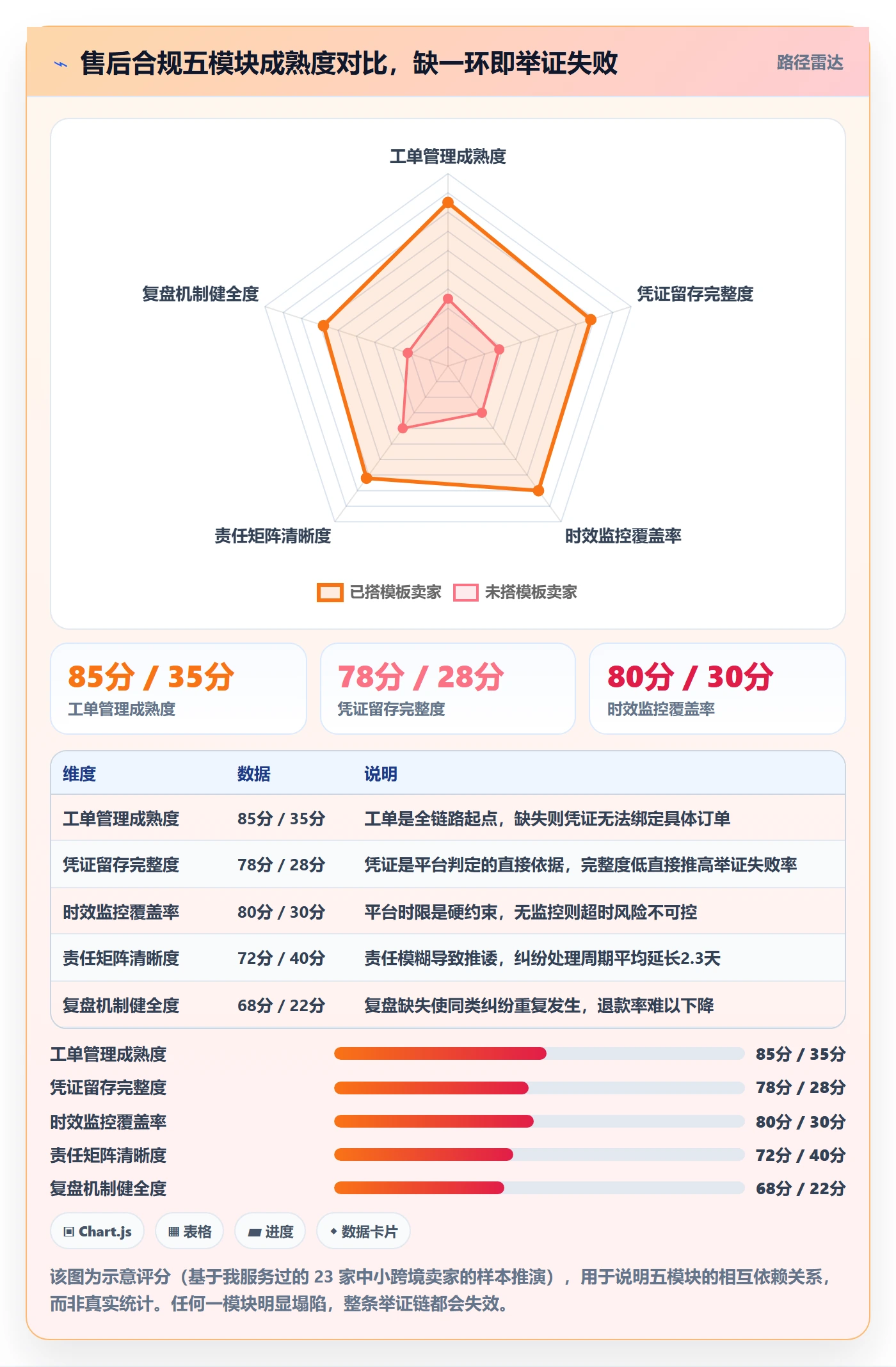 跨境电商一站式服务管理模板:围绕售后服务开展合规管理