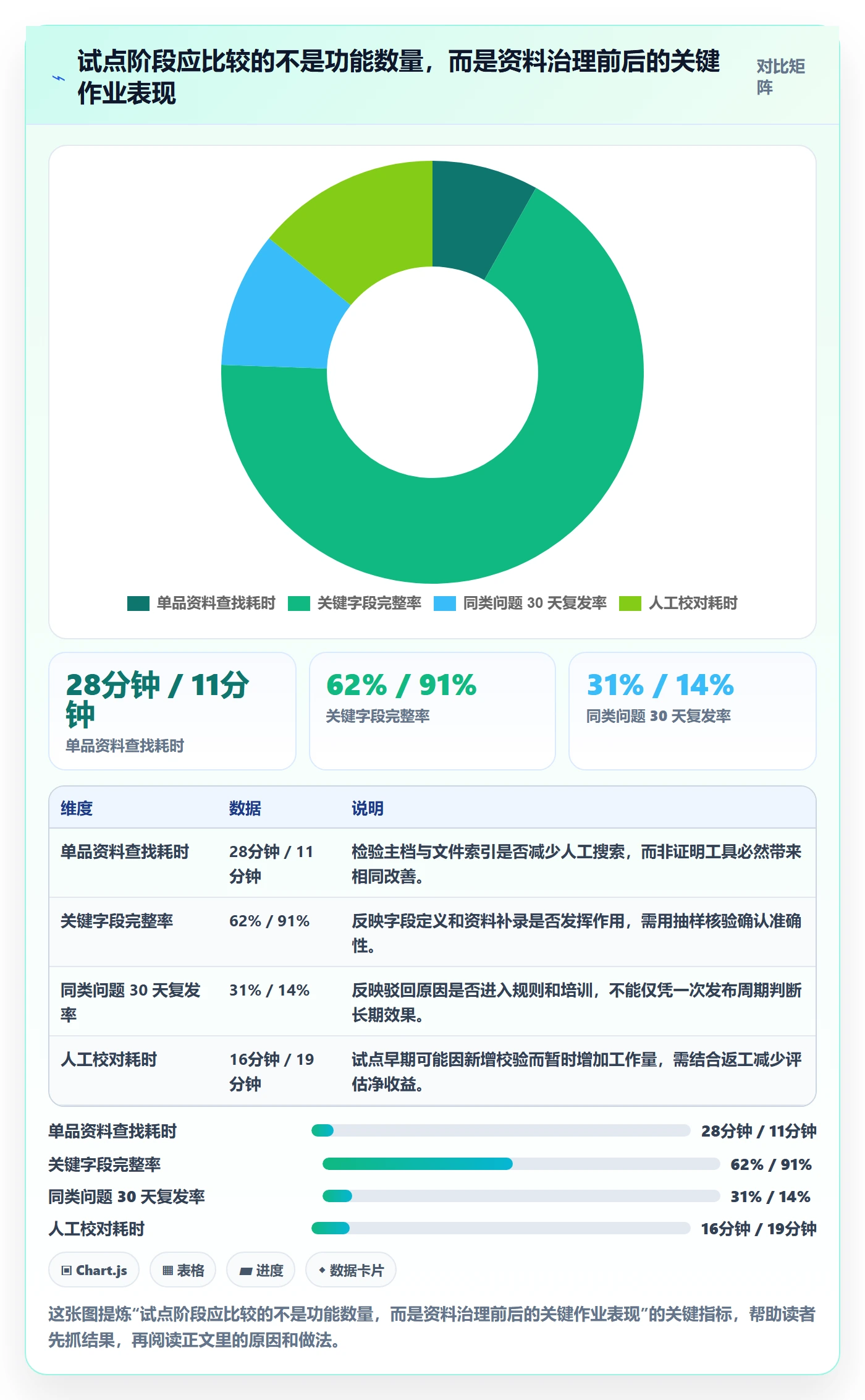 temu问题诊断：商品发布如何用合规管理改进