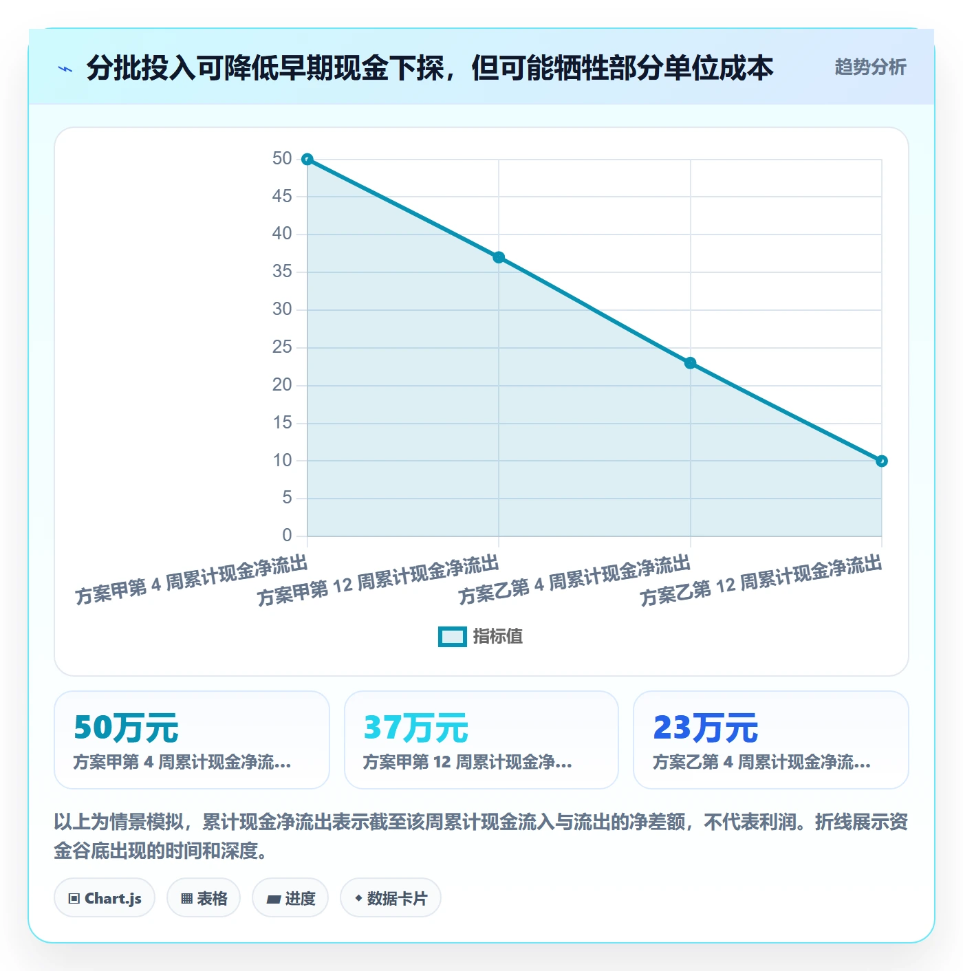 跨境电商改造重点：从选品策略推进回款管理