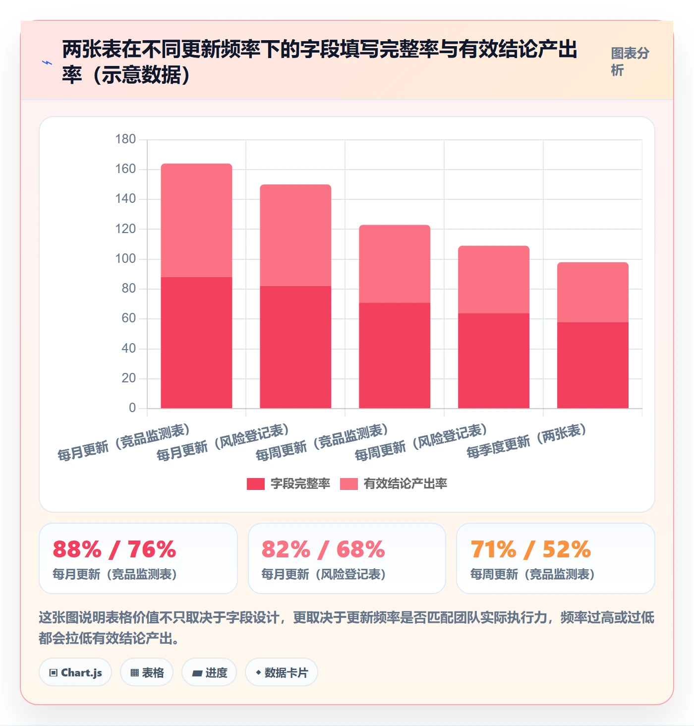 外贸数据分析平台优化清单：竞争对手与风险排查的关键动作