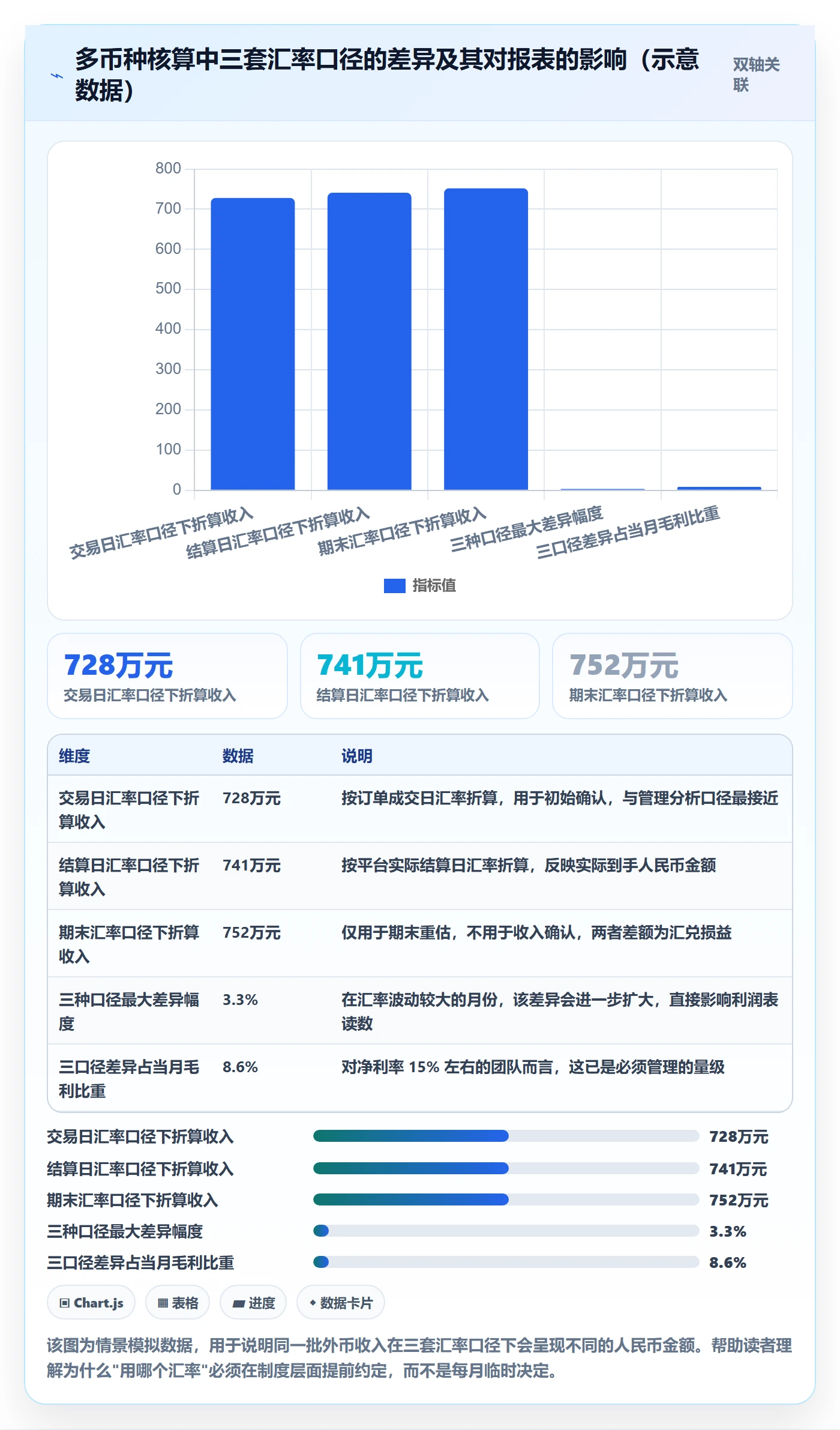 erp跨境电商从0到1：财务核算的本地化运营与操作要点
