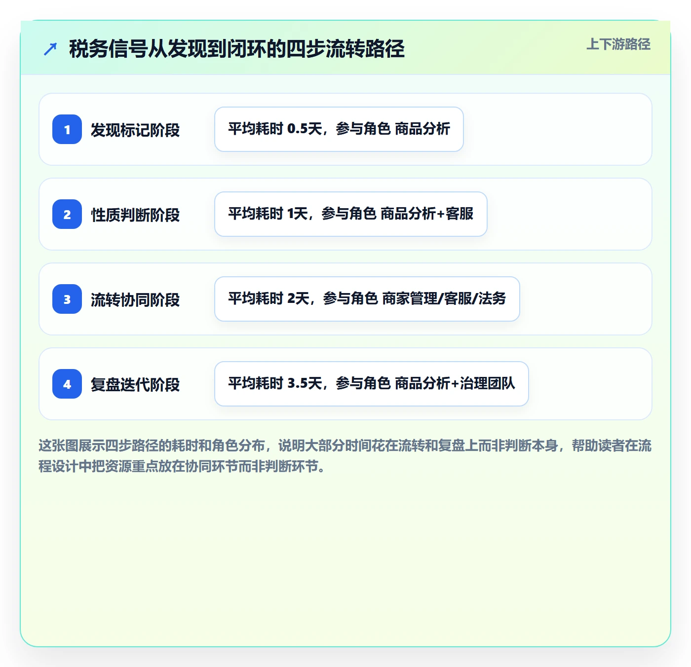 商品分析场景解析：用户评价中的税务筹划怎么处理