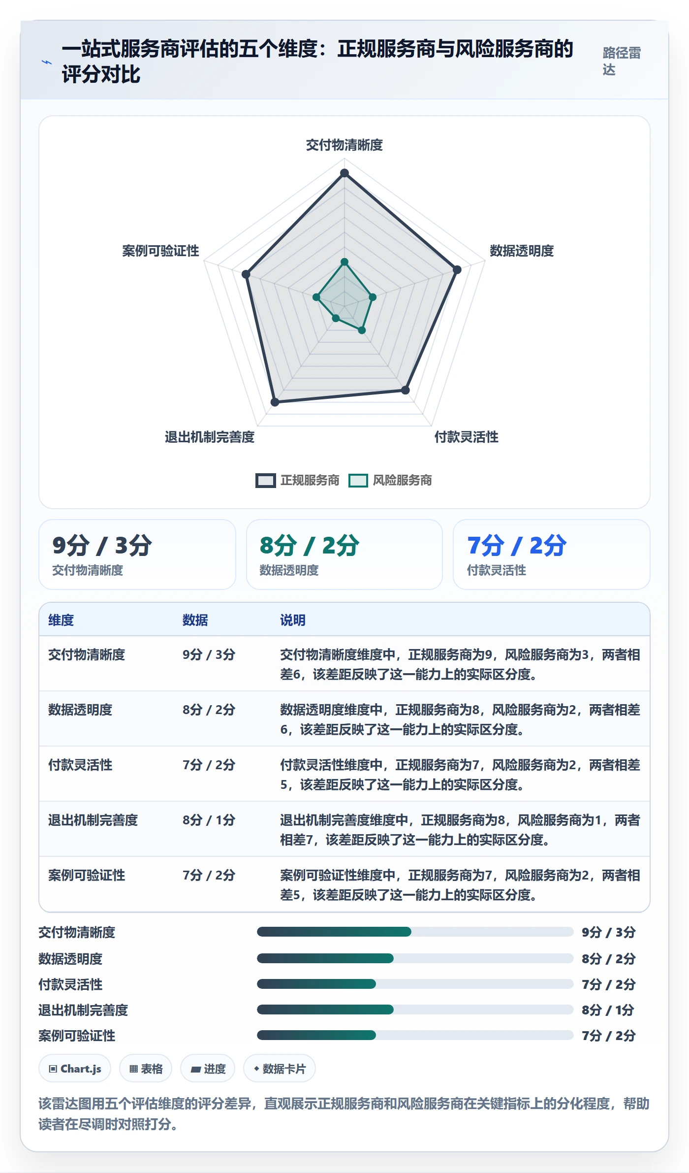 跨境电商一站式服务从0到1：运营推广的核心功能与操作要点