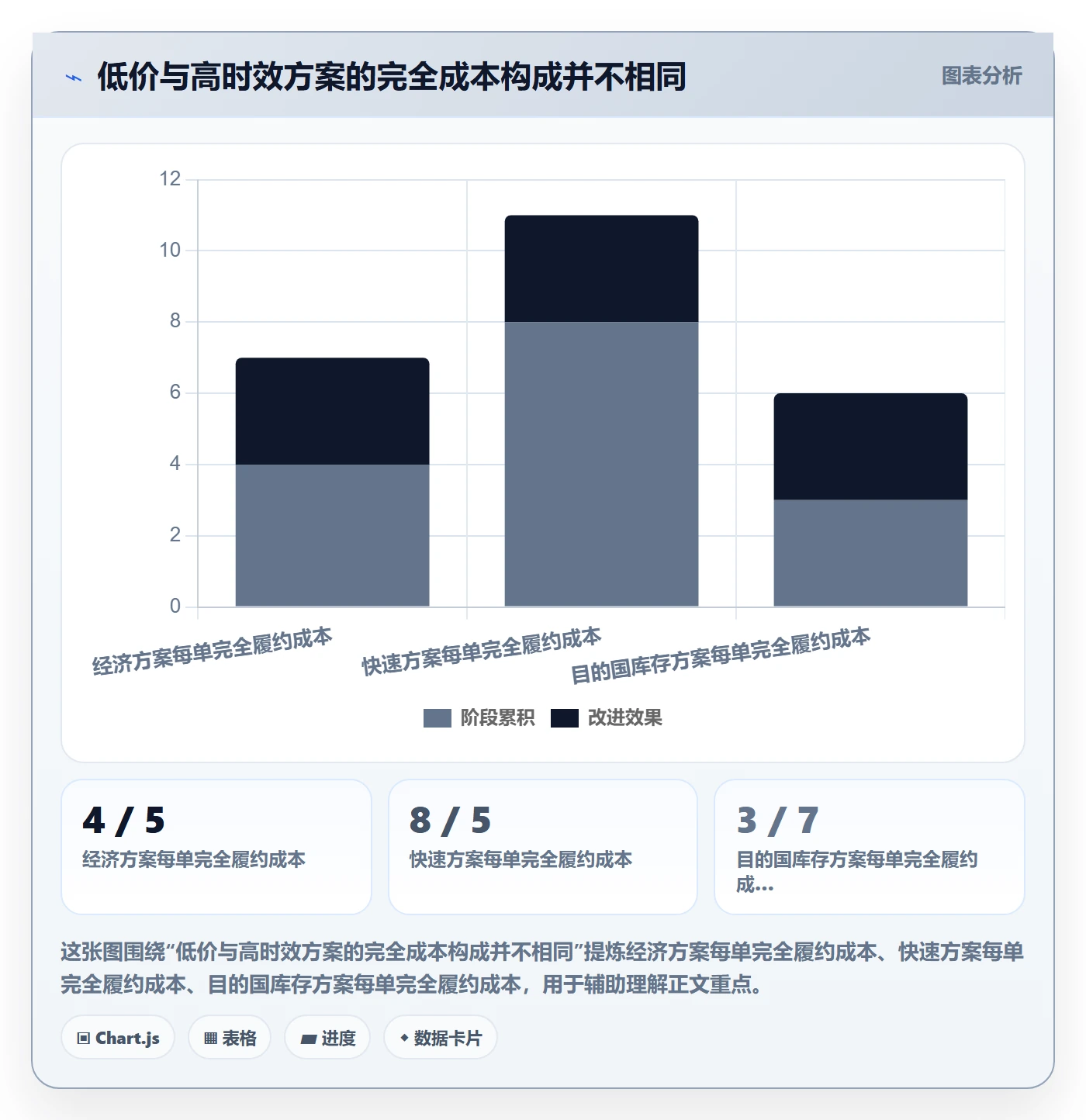 跨境电商实用方法：围绕选品策略建立跨境物流