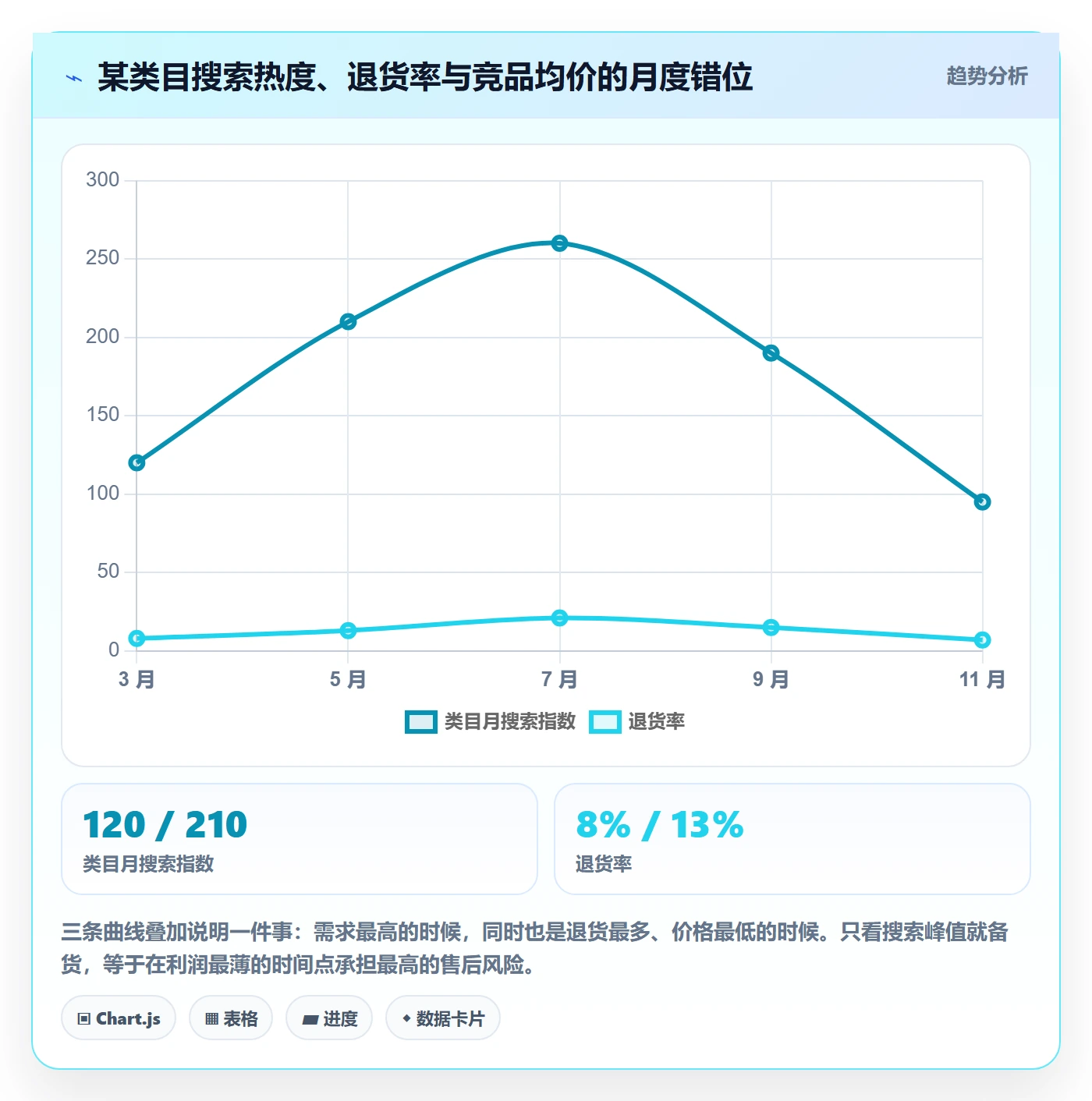 跨境电商运营方案设计：市场调研场景的新手避坑怎么做