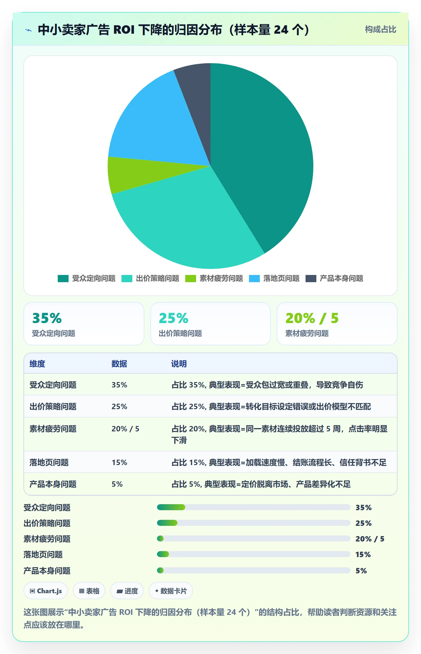 跨境电商一站式服务怎么优化？先从运营推广的增长策略入手