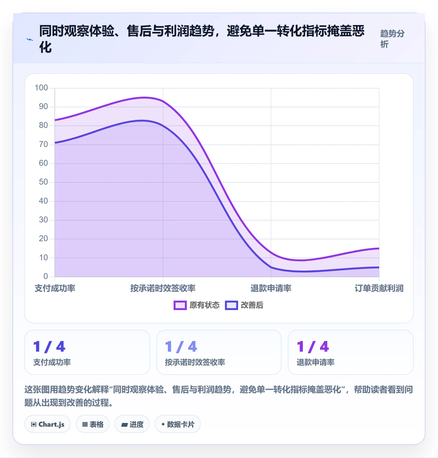 跨境电商应用思路：围绕本地化运营拆解风险排查