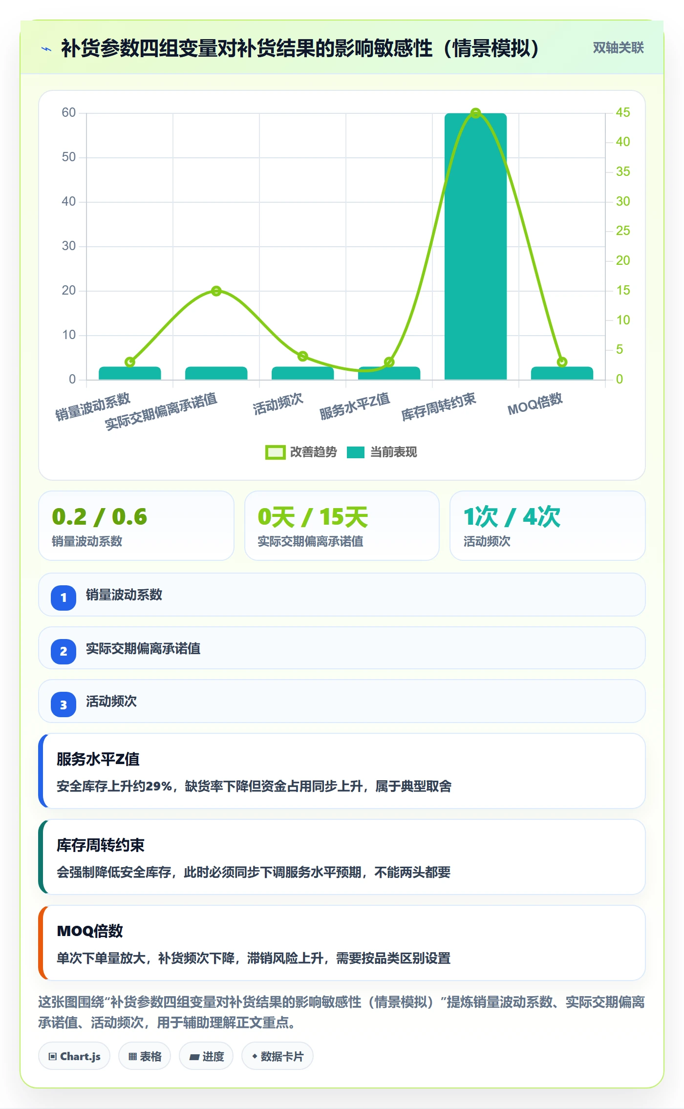 erp跨境电商怎么落地？从采购补货讲清团队培训